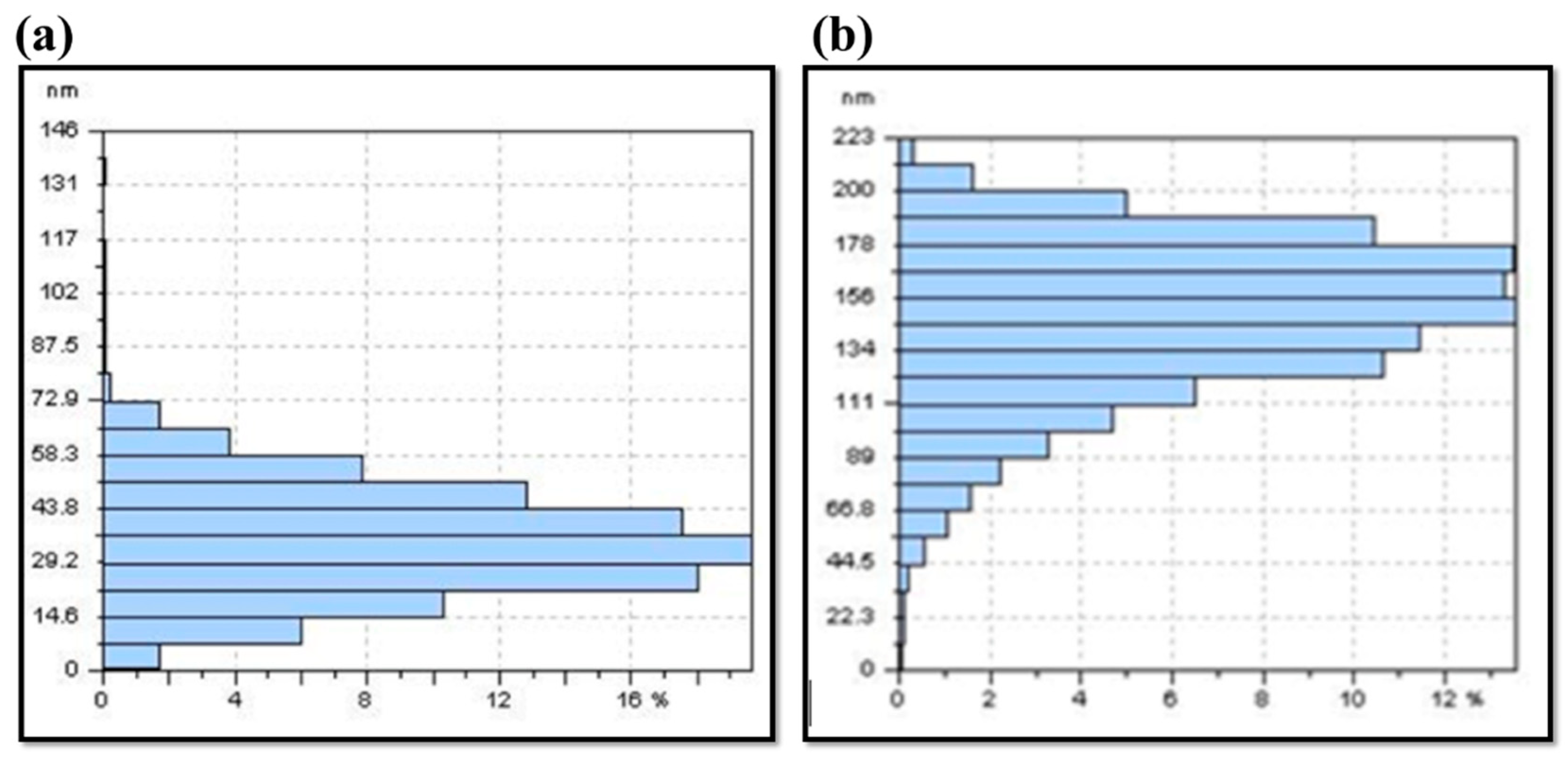 Coatings 09 00862 g007