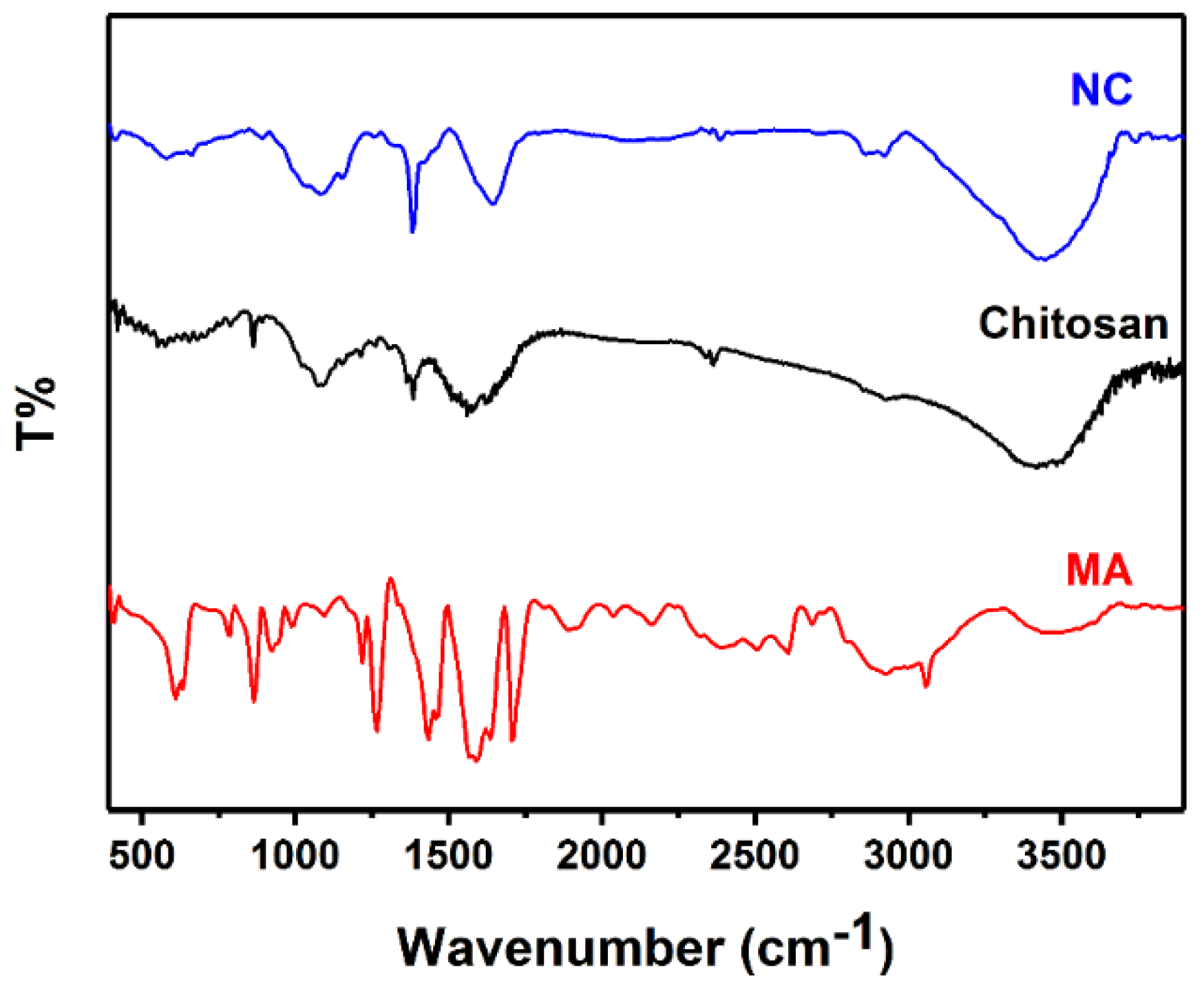 Coatings 09 00862 g009