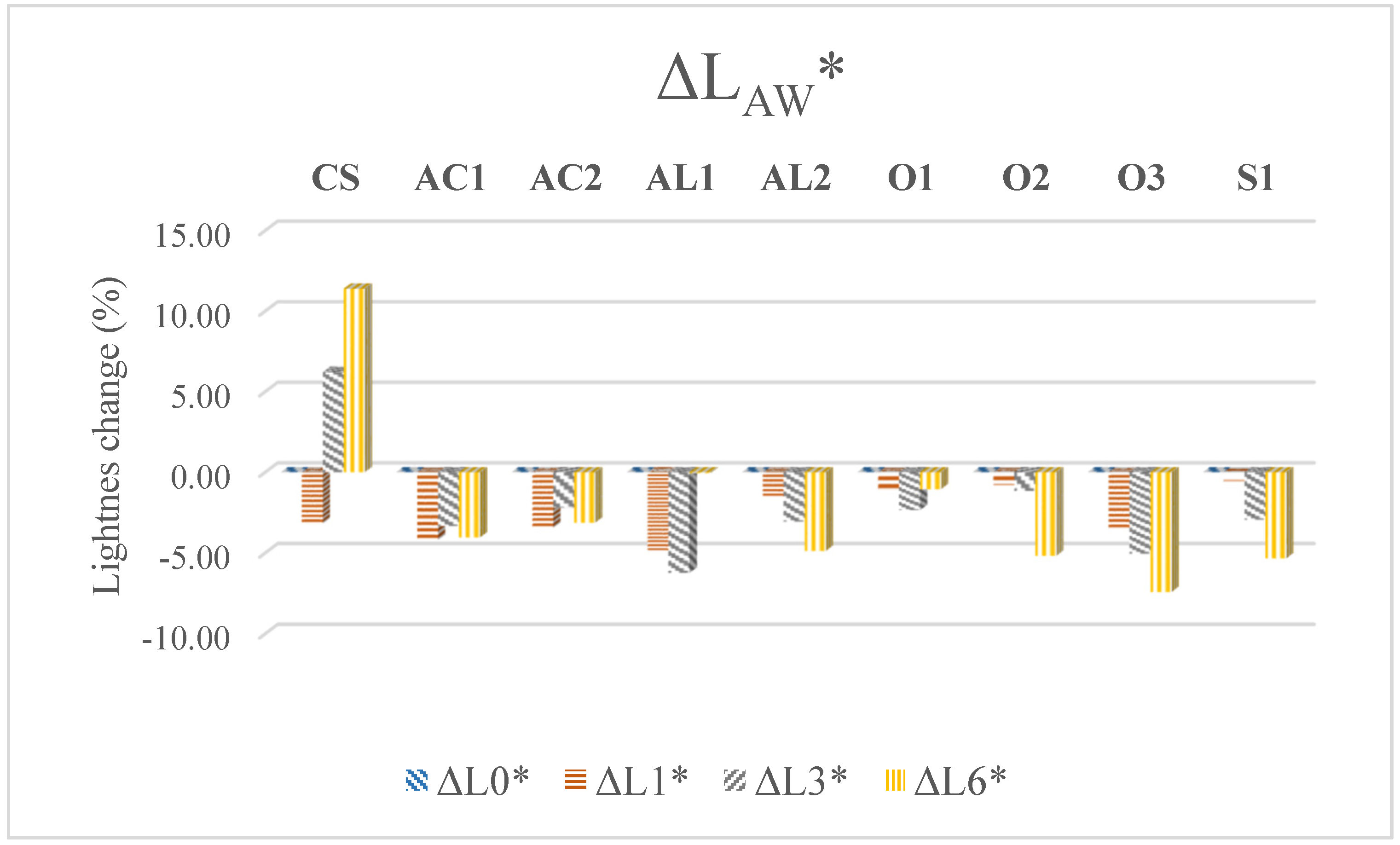 Coatings 09 00864 g001a
