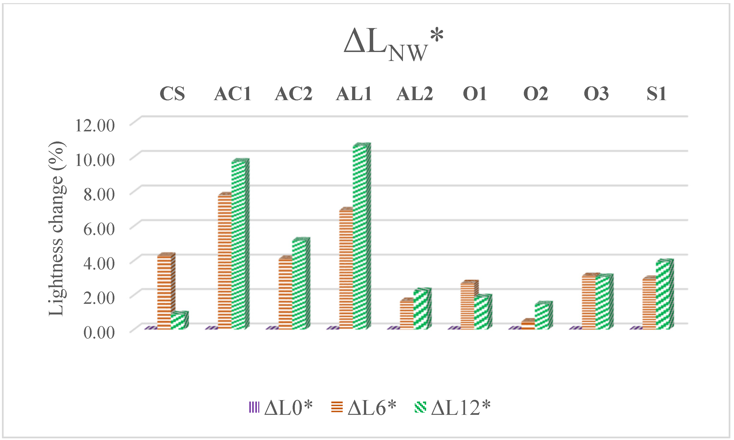 Coatings 09 00864 g001b