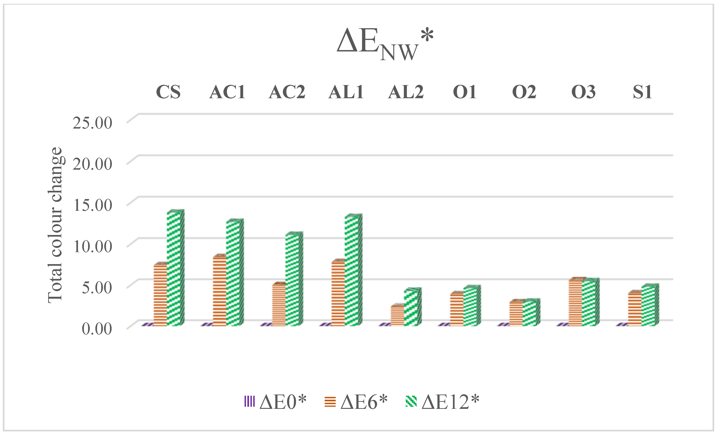 Coatings 09 00864 g002b
