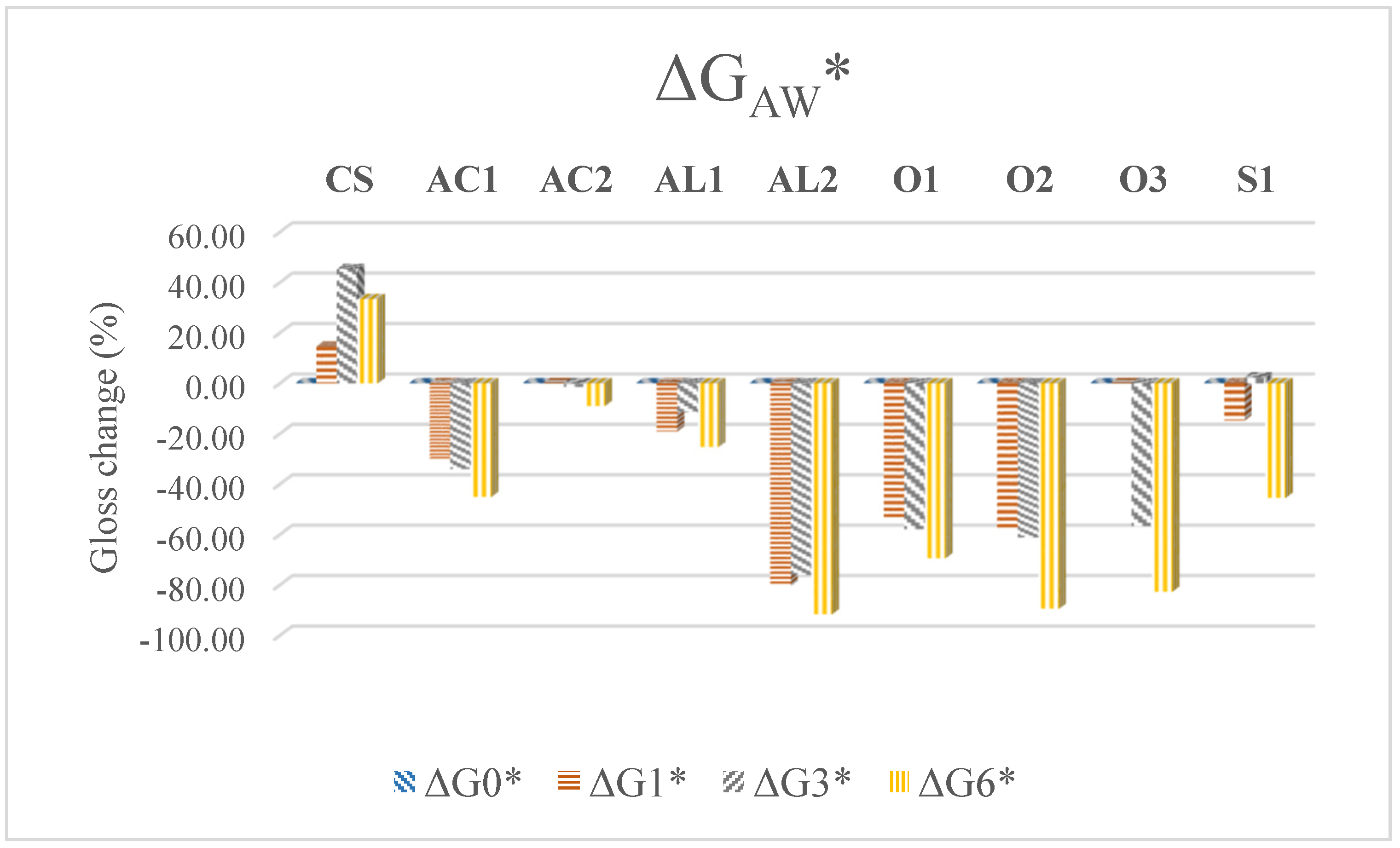 Coatings 09 00864 g003a