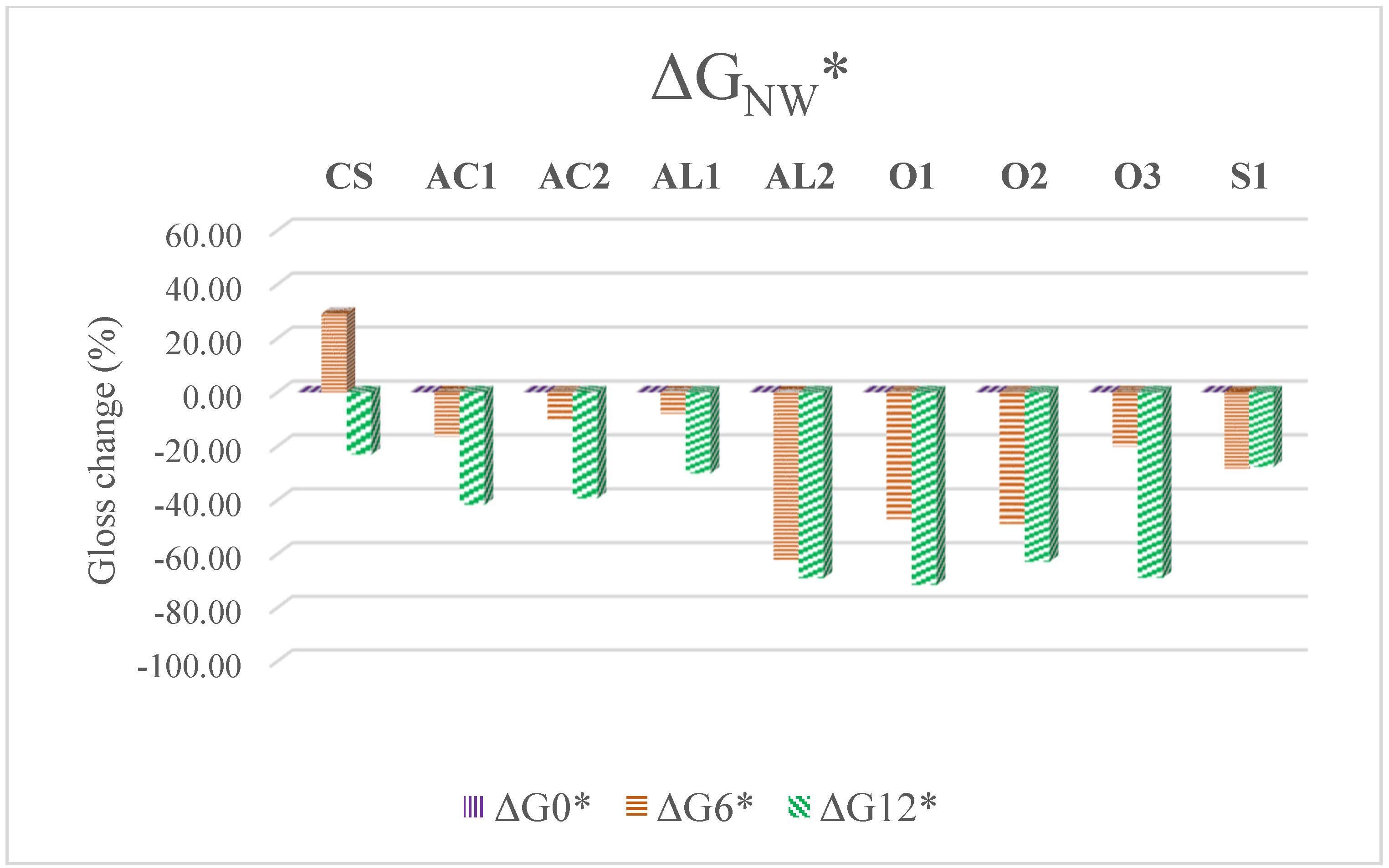 Coatings 09 00864 g003b