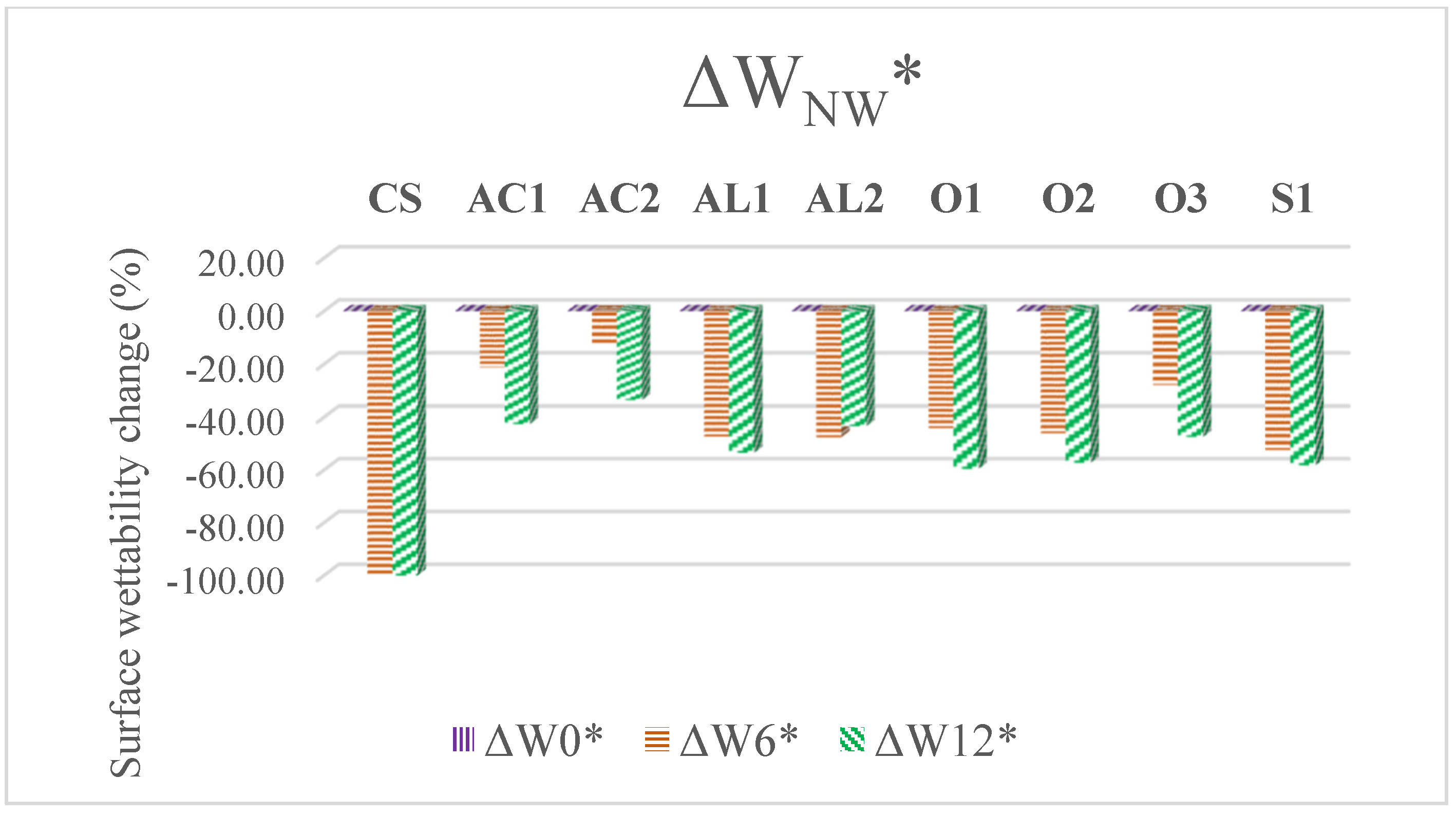 Coatings 09 00864 g004b