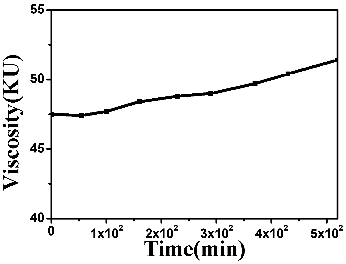 Coatings 10 00004 g003 Coatings 10 00004 g003