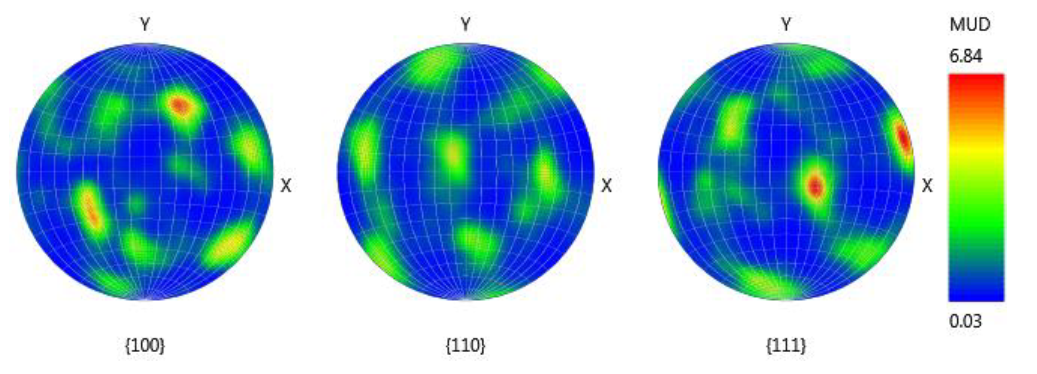 Coatings 10 00007 g007