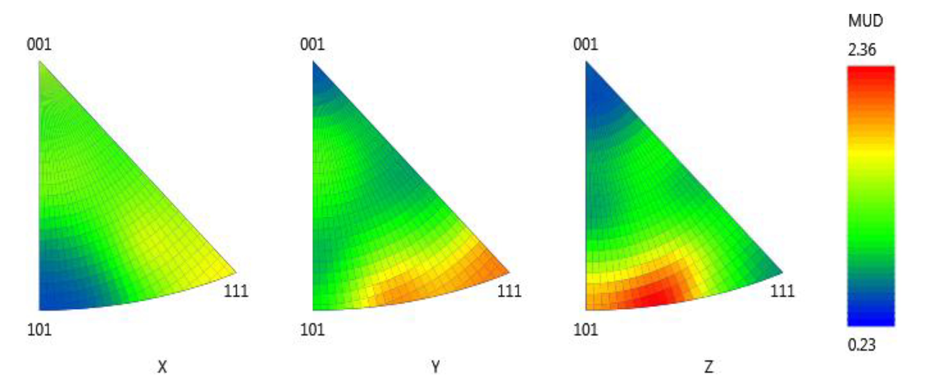 Coatings 10 00007 g008