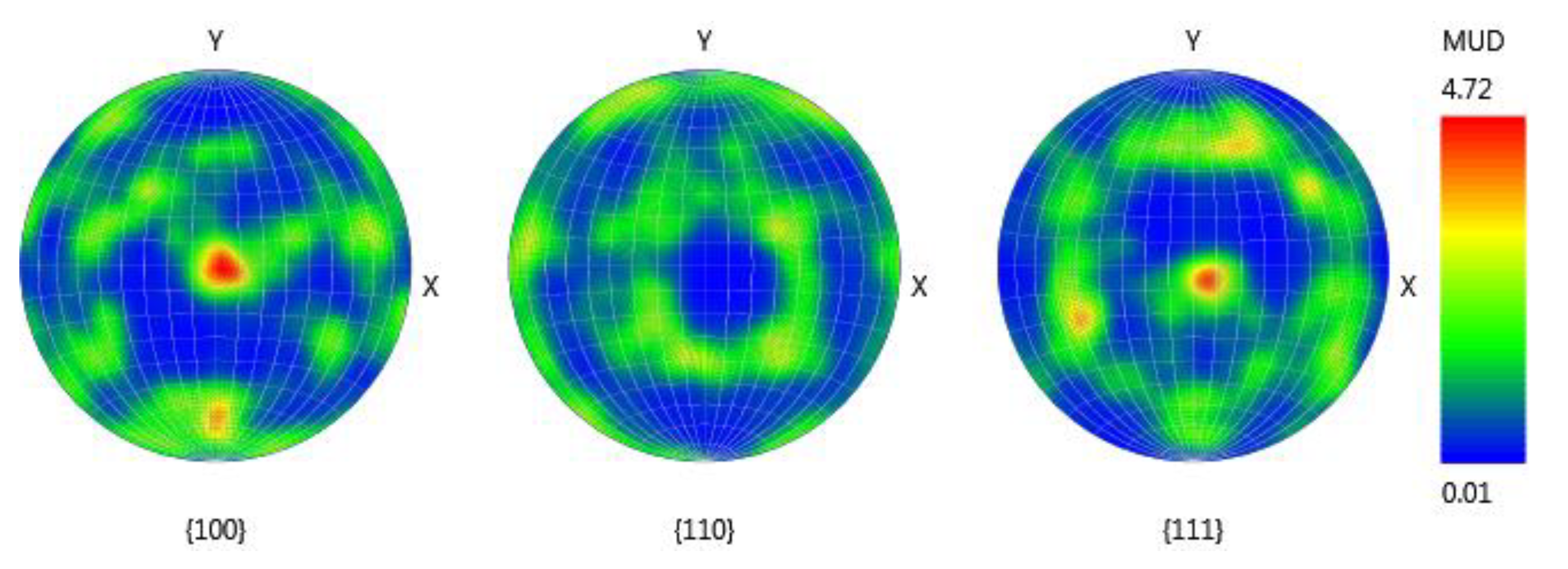 Coatings 10 00007 g011