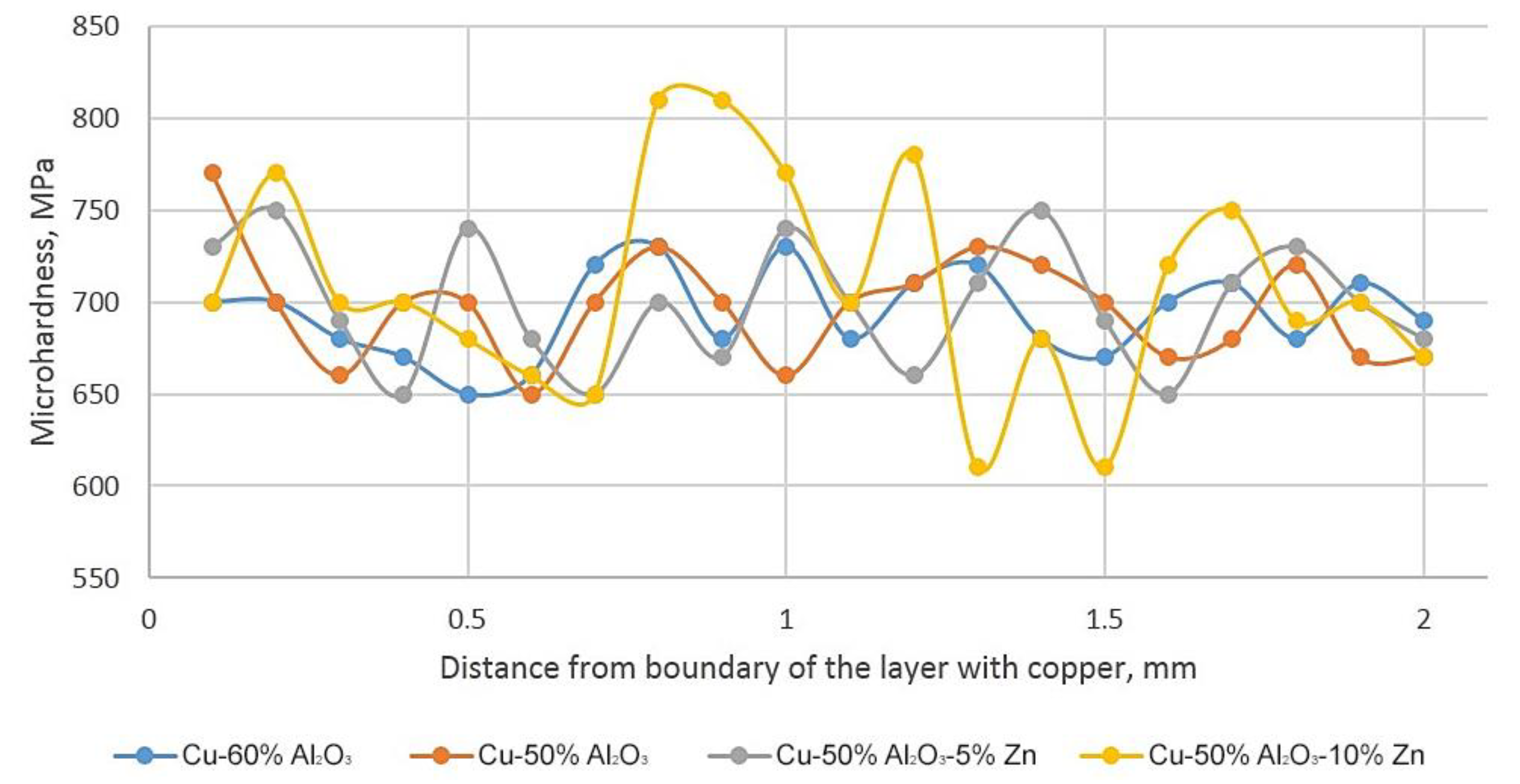 Coatings 10 00007 g013