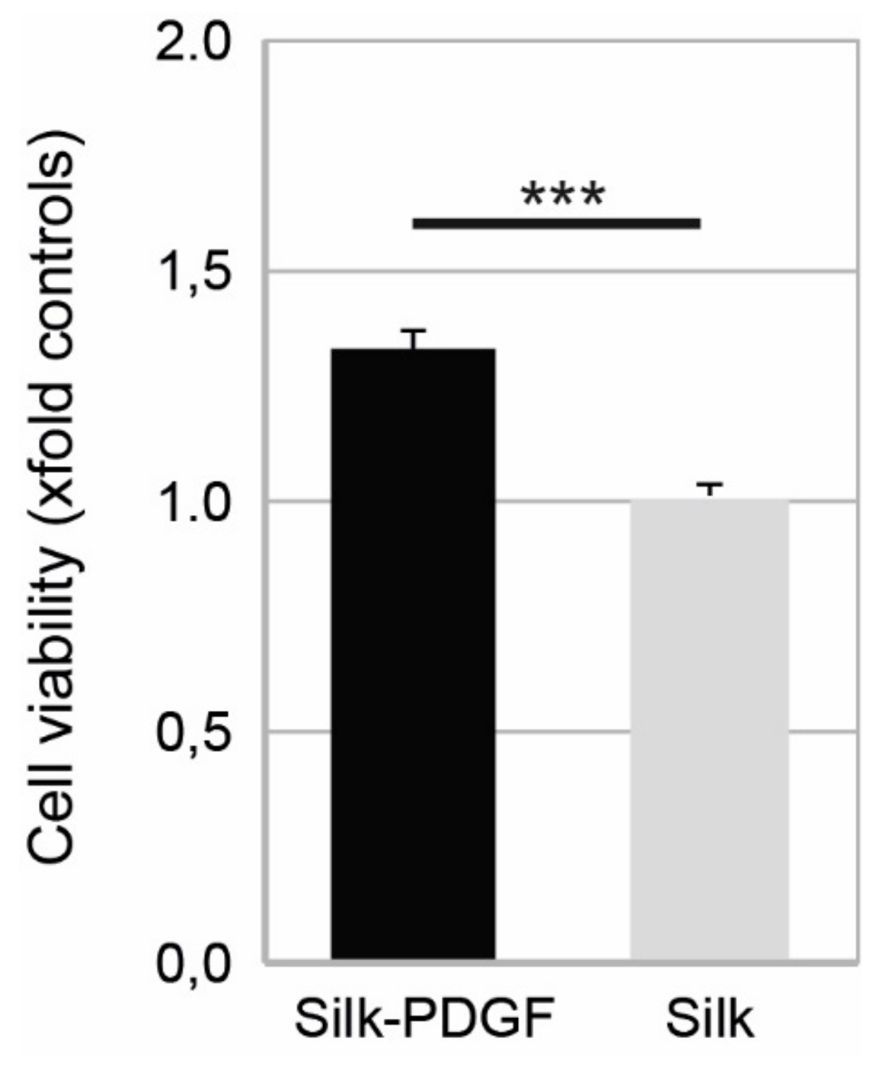 Coatings 10 00008 g003 Coatings 10 00008 g003