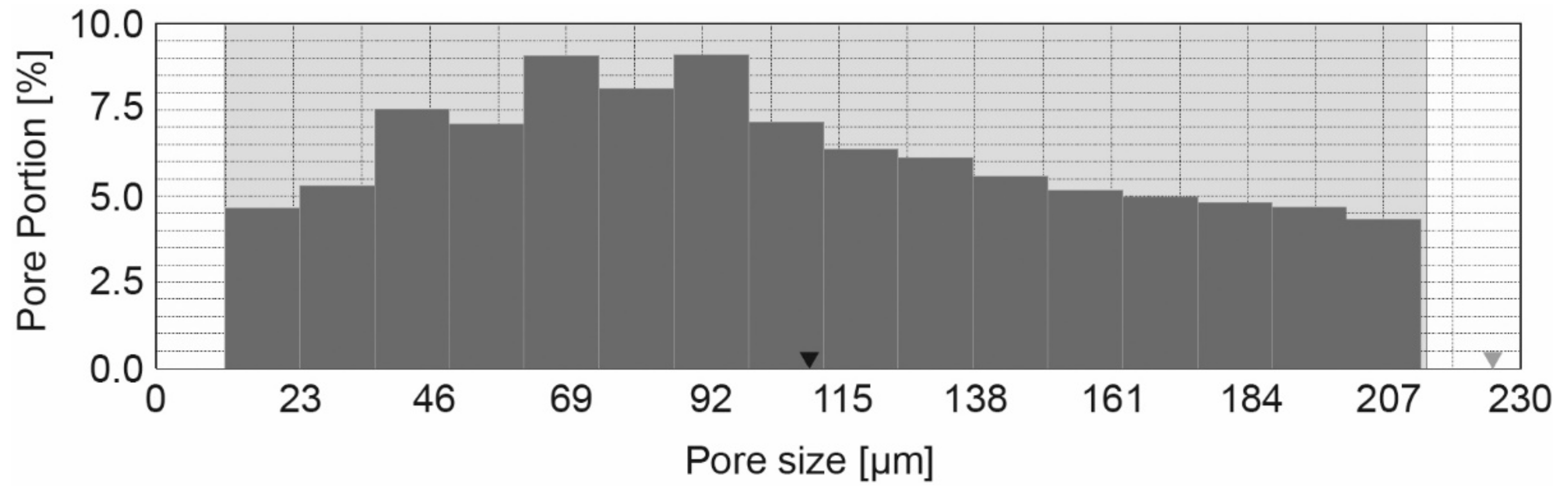 Coatings 10 00008 g005 Coatings 10 00008 g005