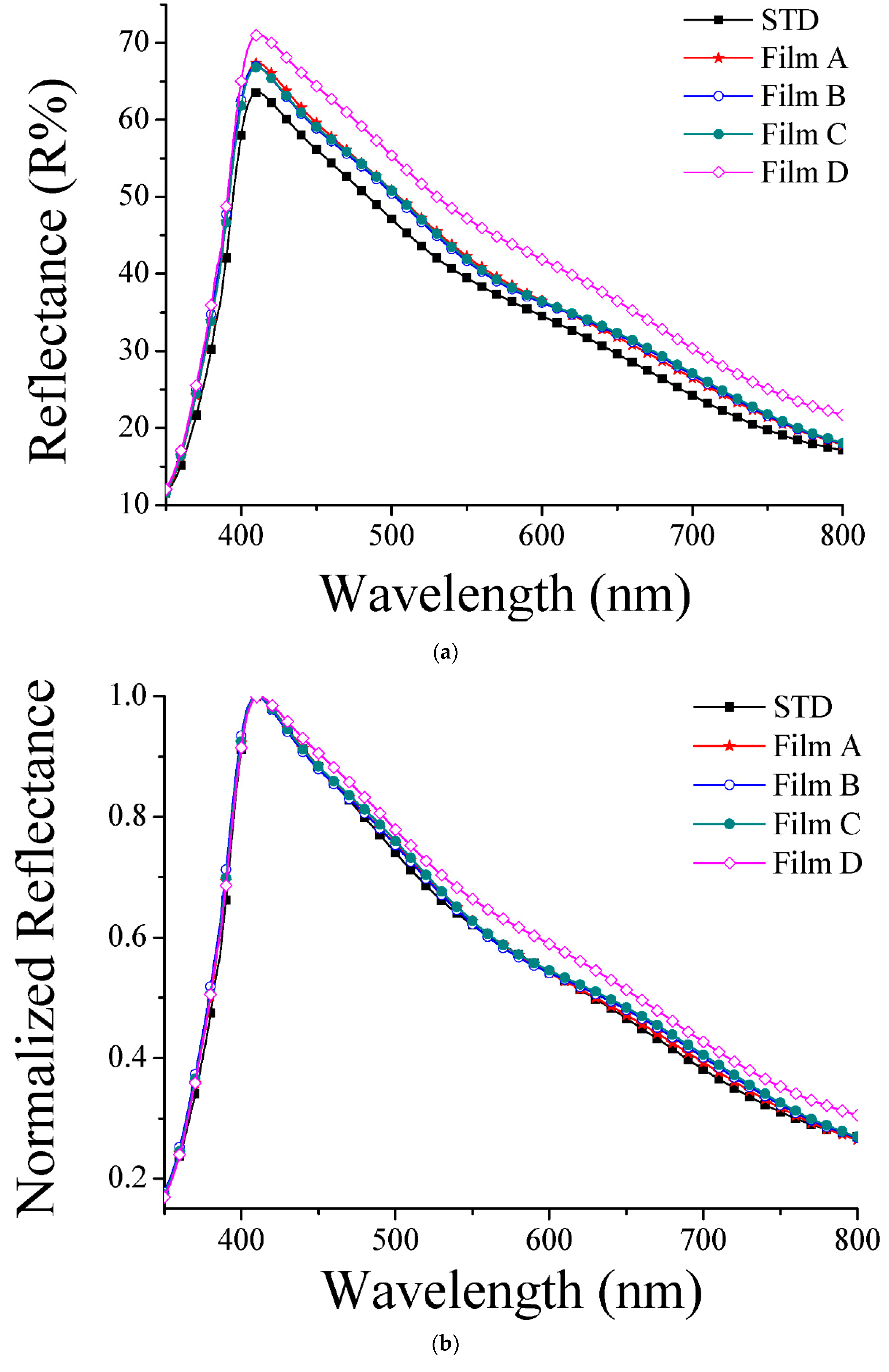 Coatings 10 00013 g006