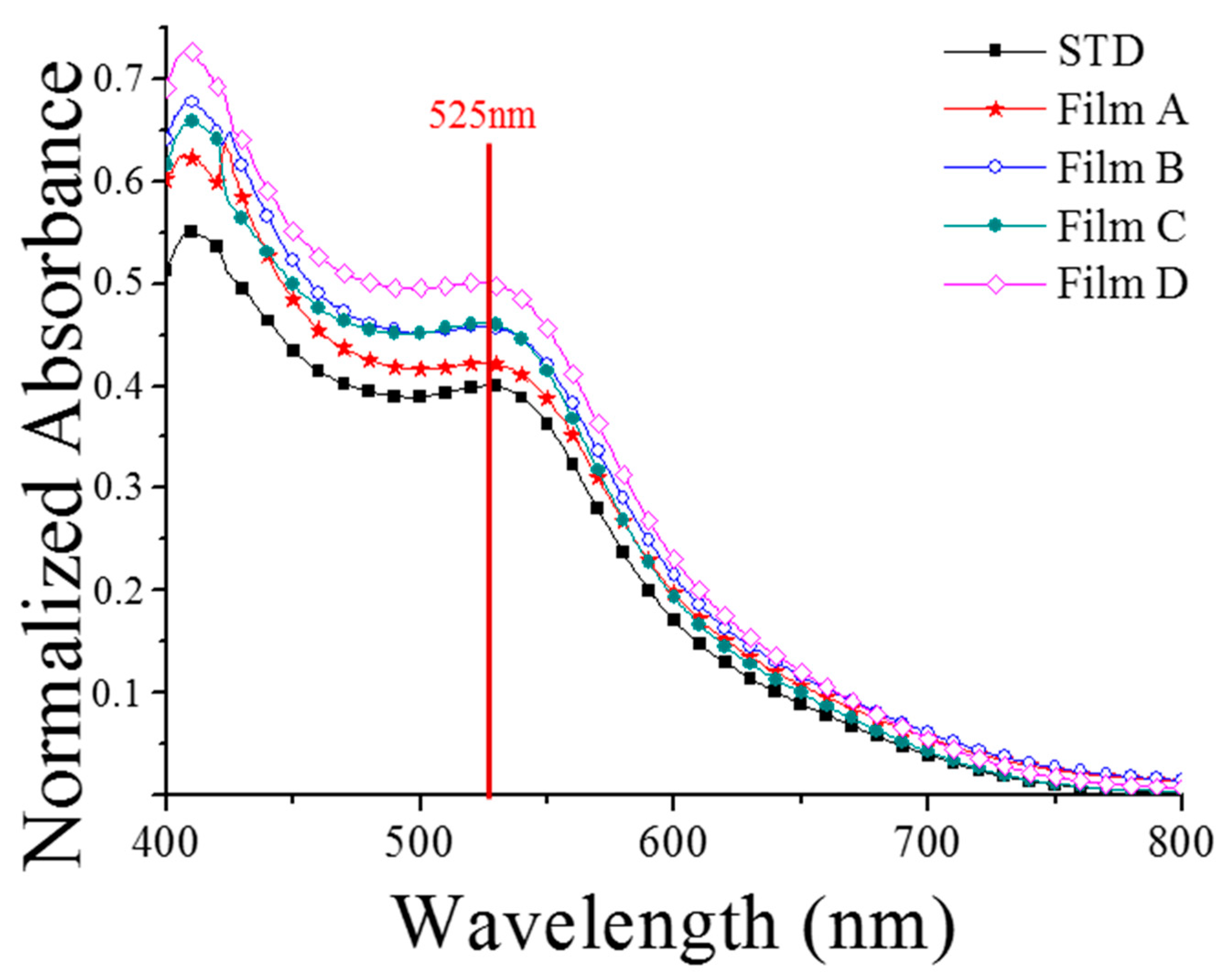 Coatings 10 00013 g007