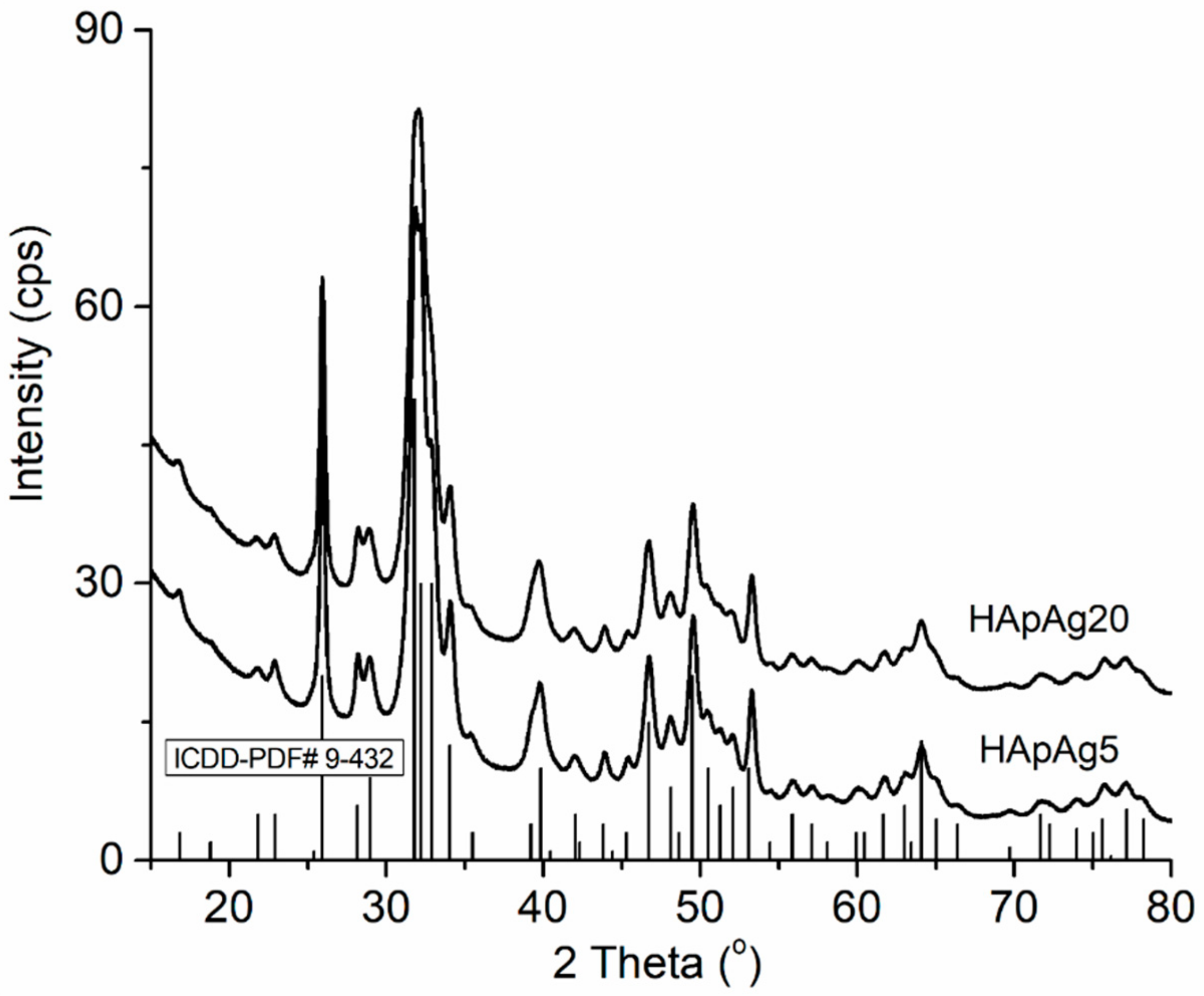 Coatings 10 00014 g001