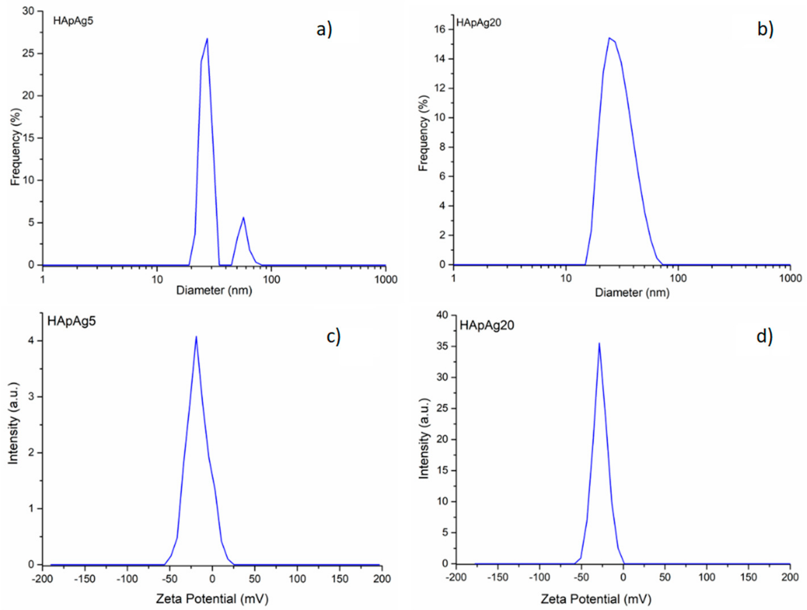 Coatings 10 00014 g003