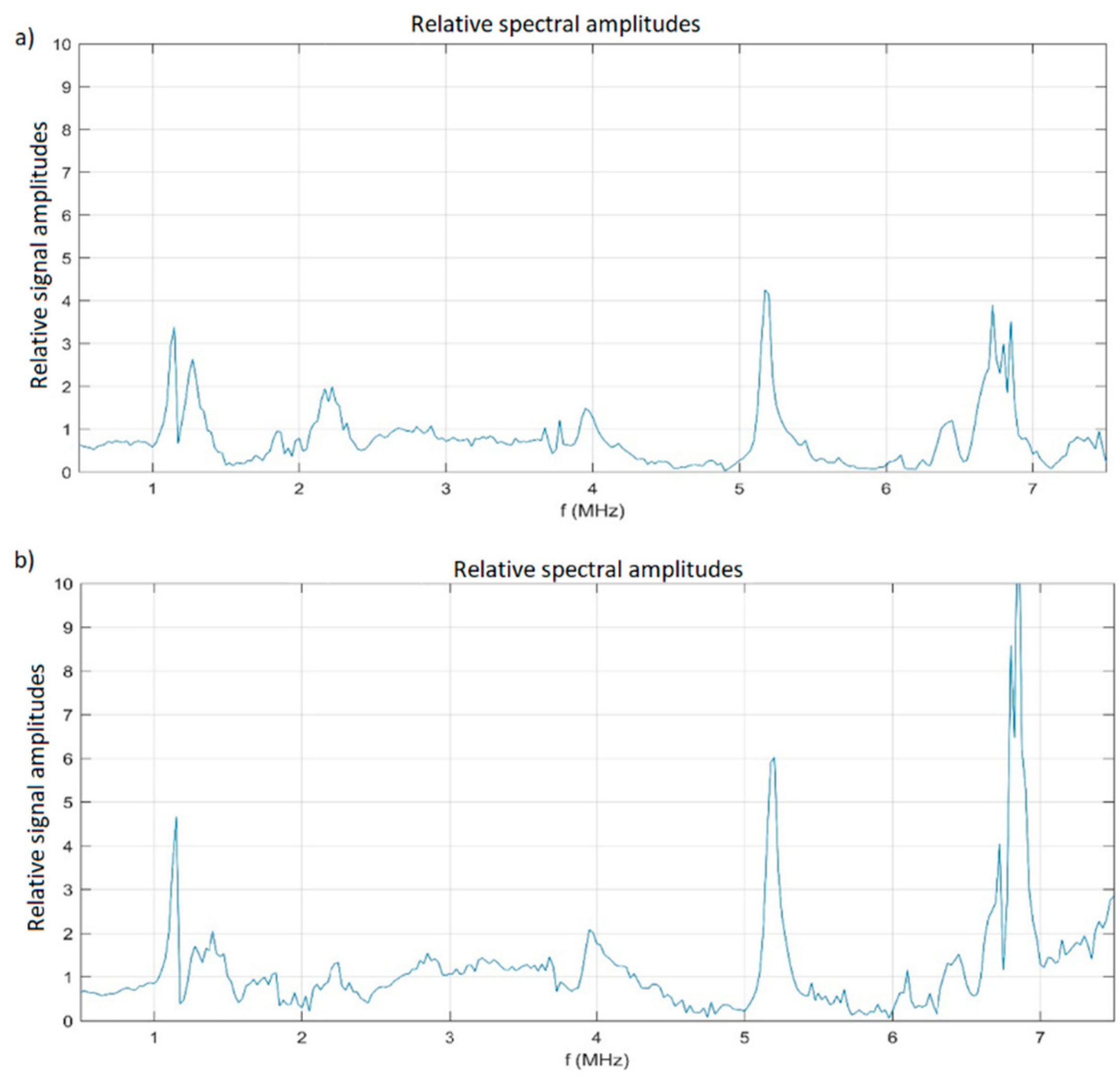 Coatings 10 00014 g005