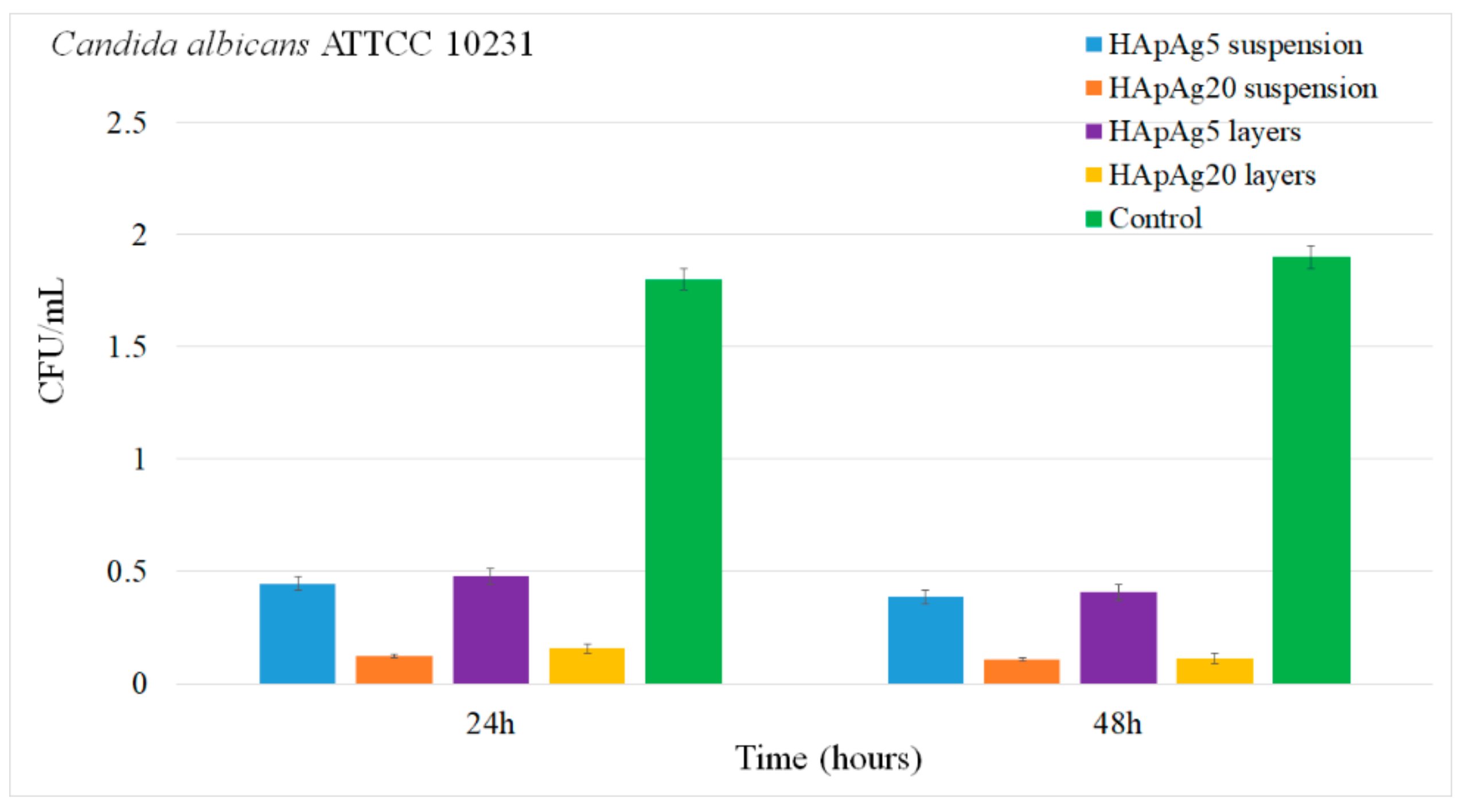 Coatings 10 00014 g007