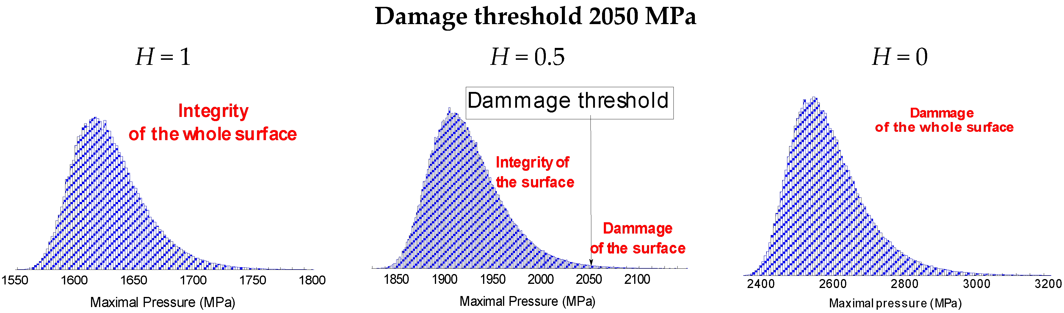Coatings 10 00015 g006