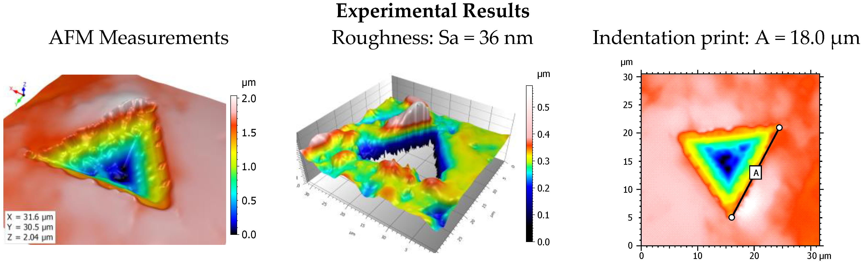 Coatings 10 00015 g009
