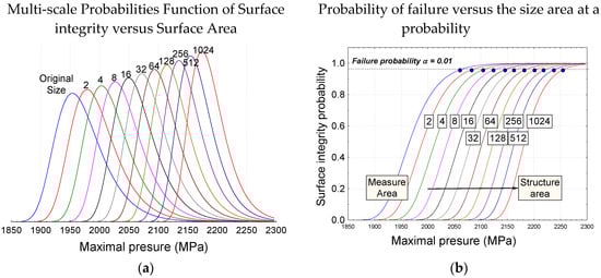 Coatings 10 00015 g0a1
