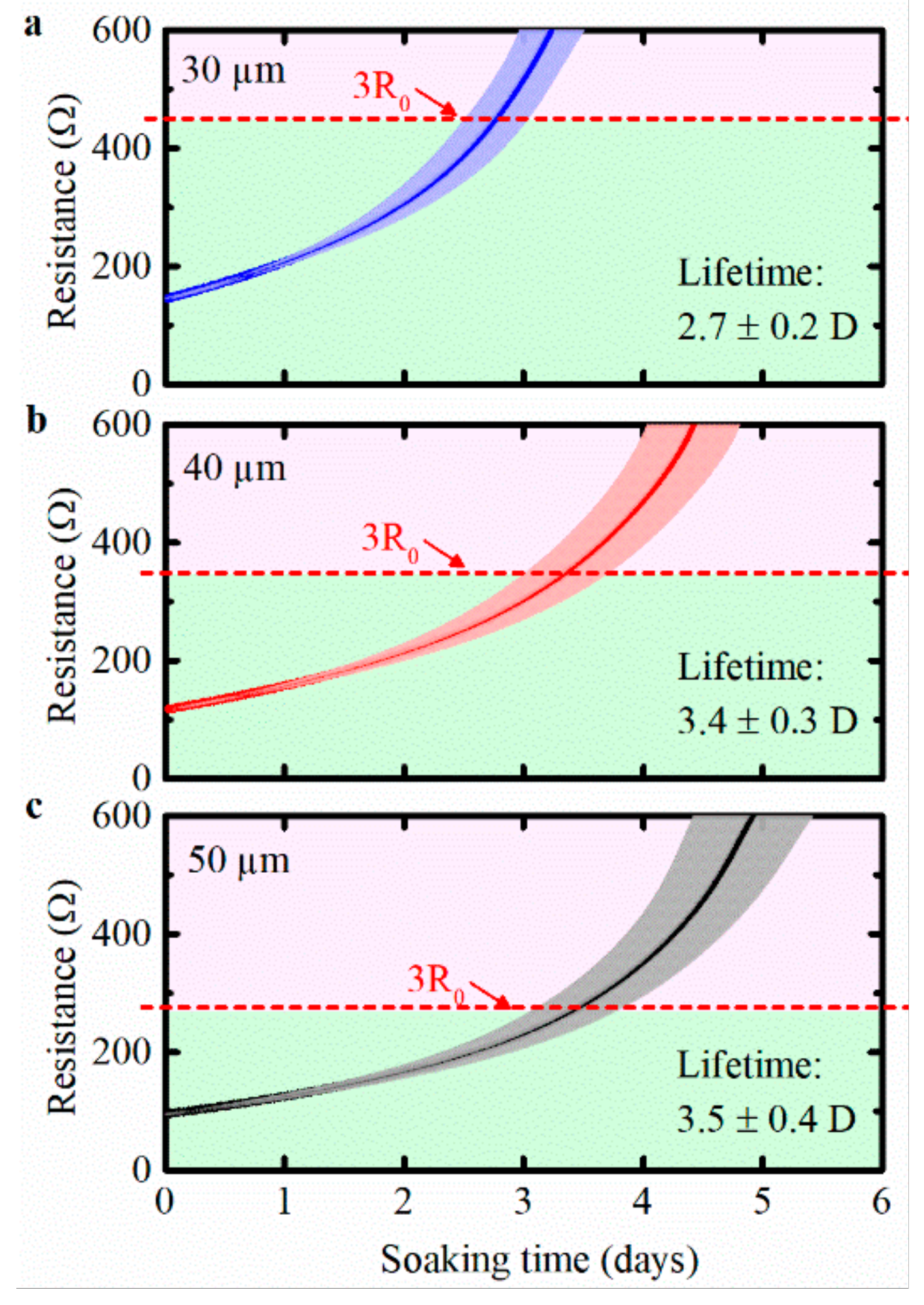 Coatings 10 00019 g003