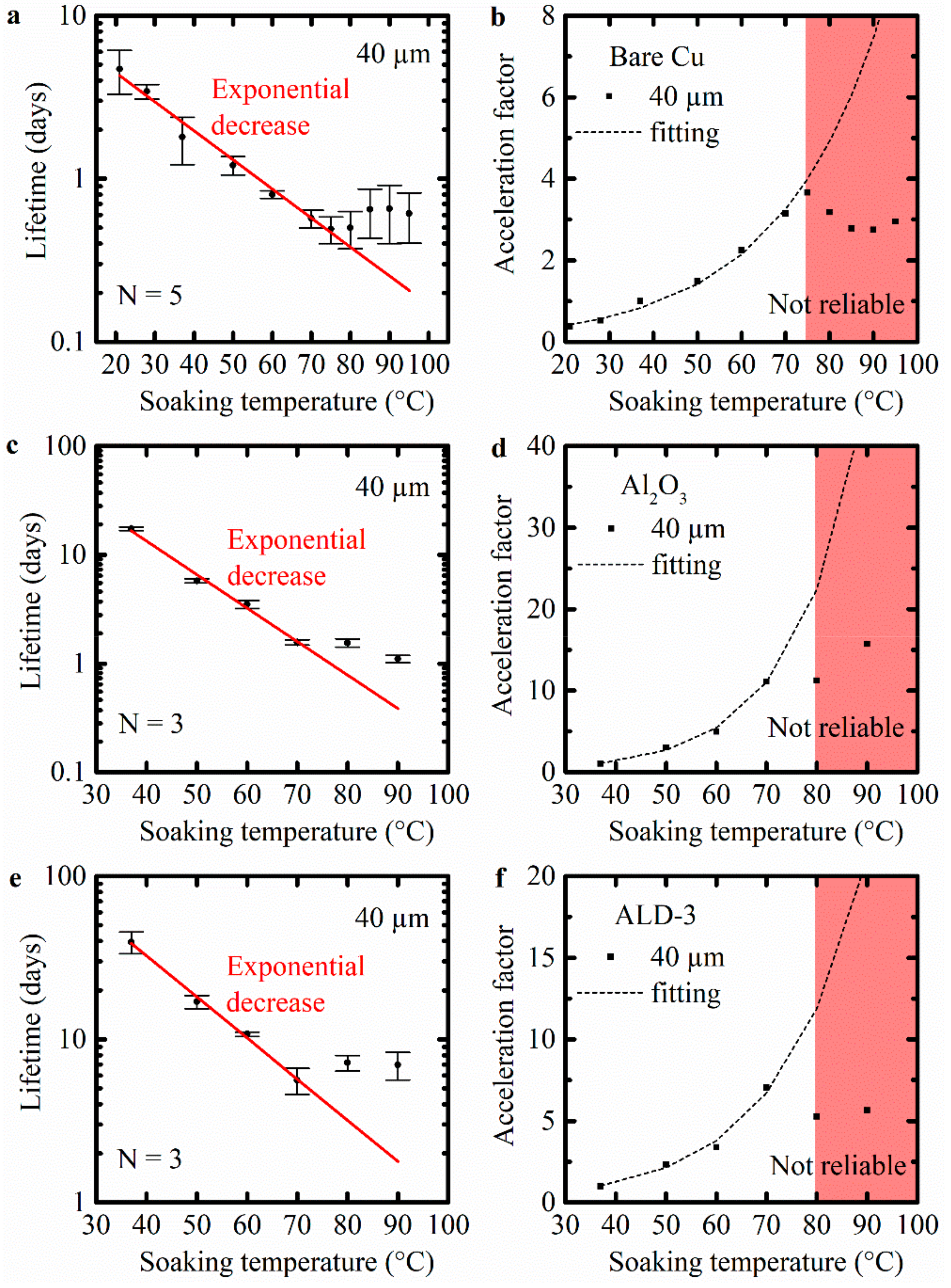 Coatings 10 00019 g004