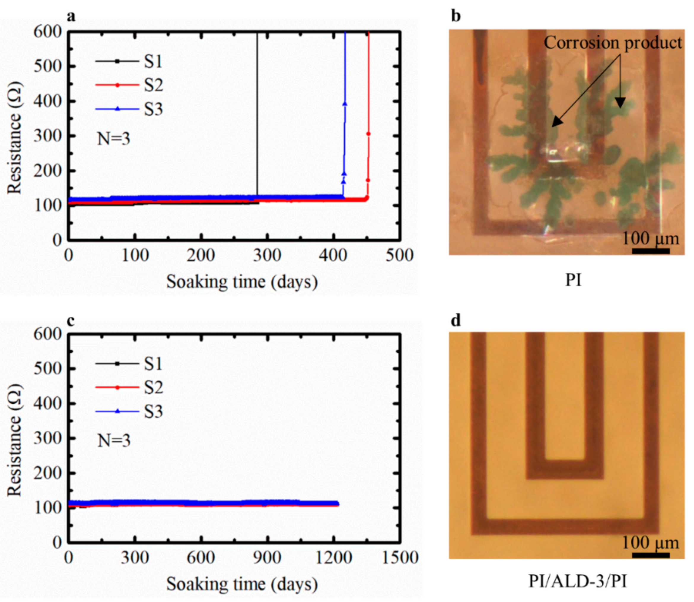 Coatings 10 00019 g007