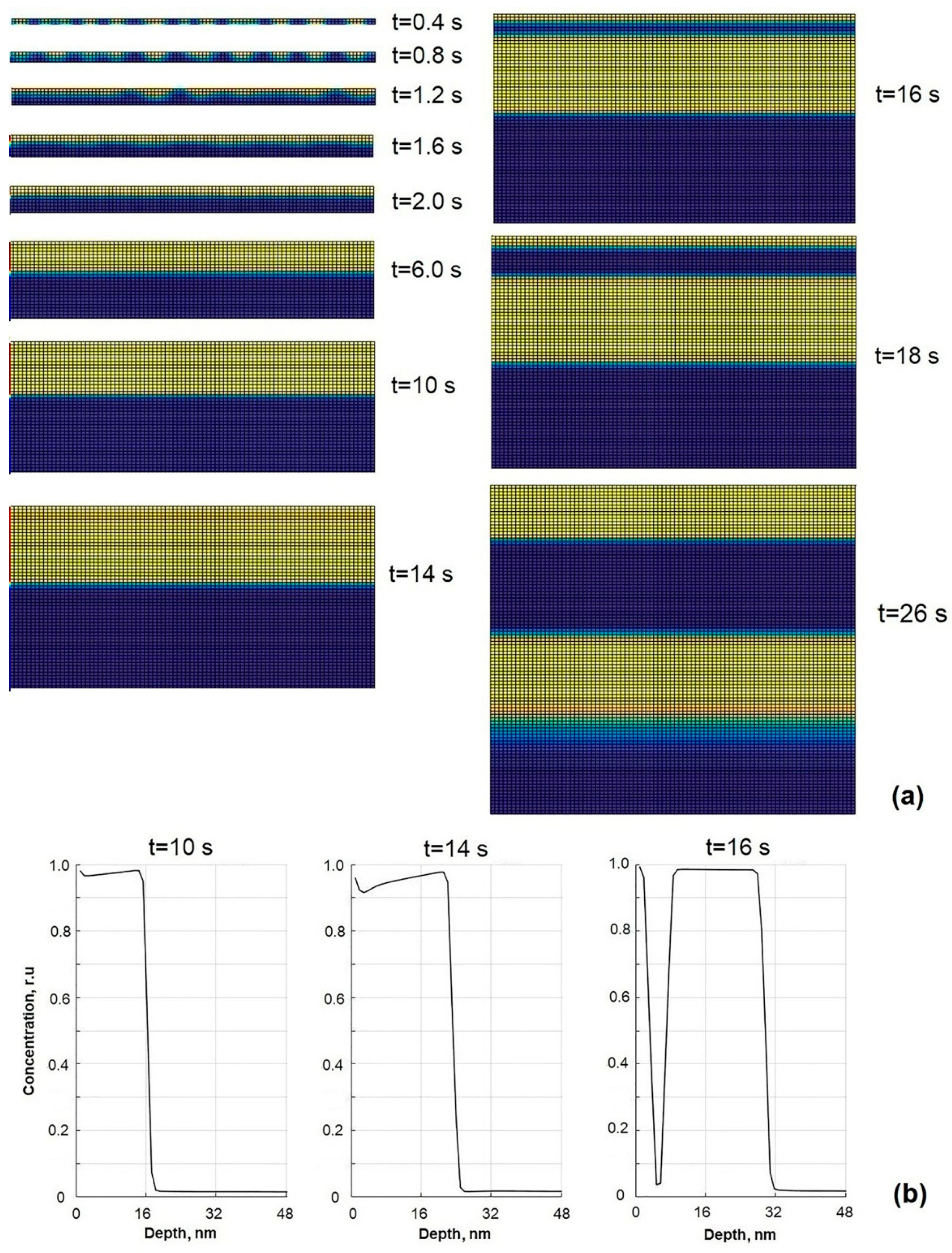 Coatings 10 00021 g002