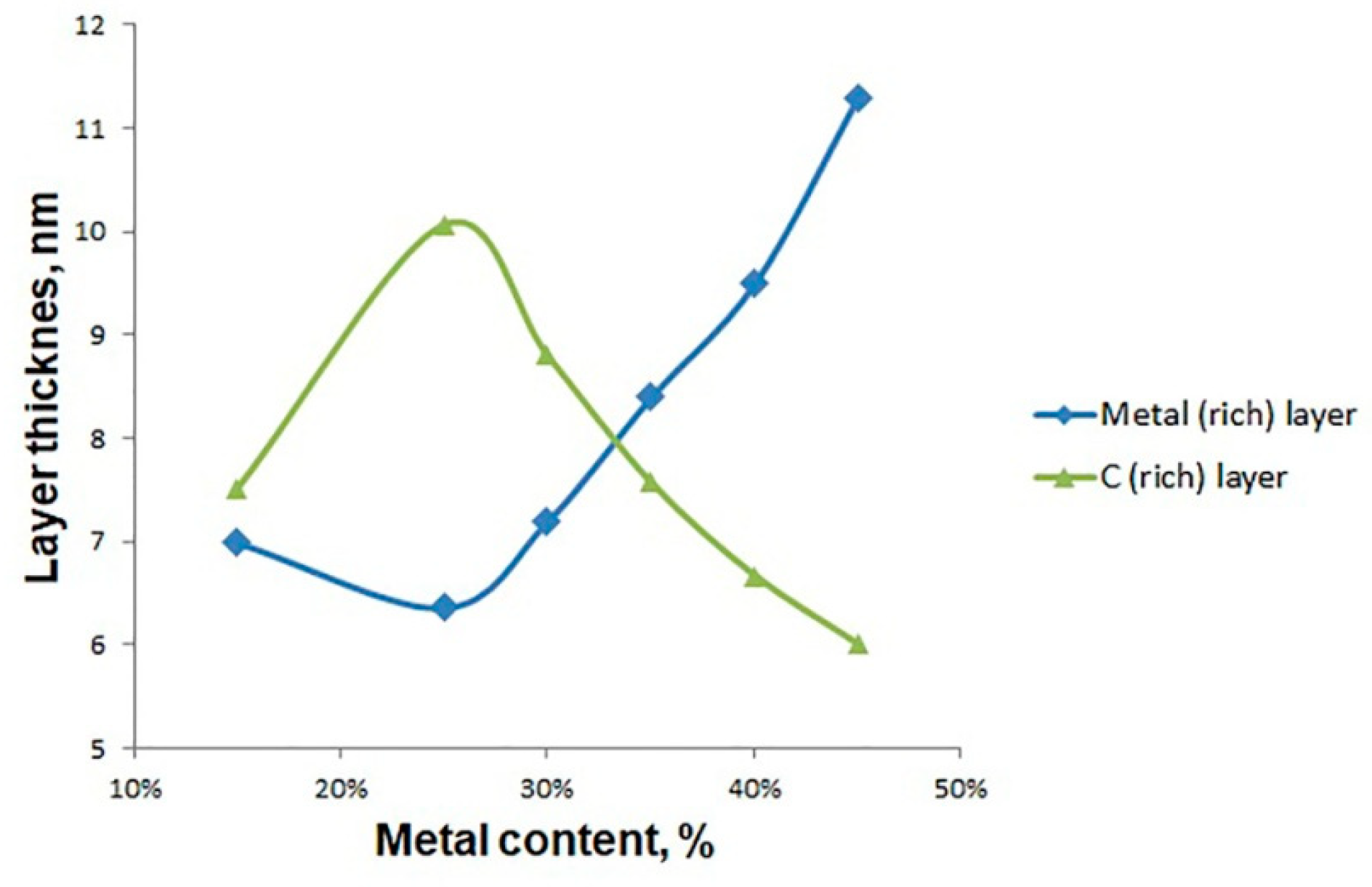 Coatings 10 00021 g006