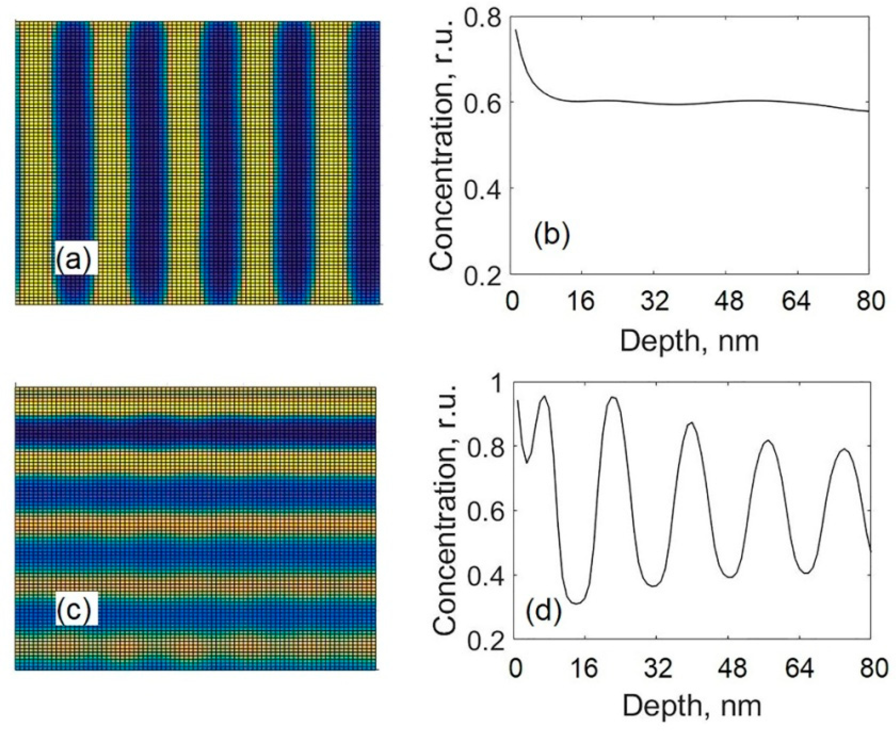 Coatings 10 00021 g009