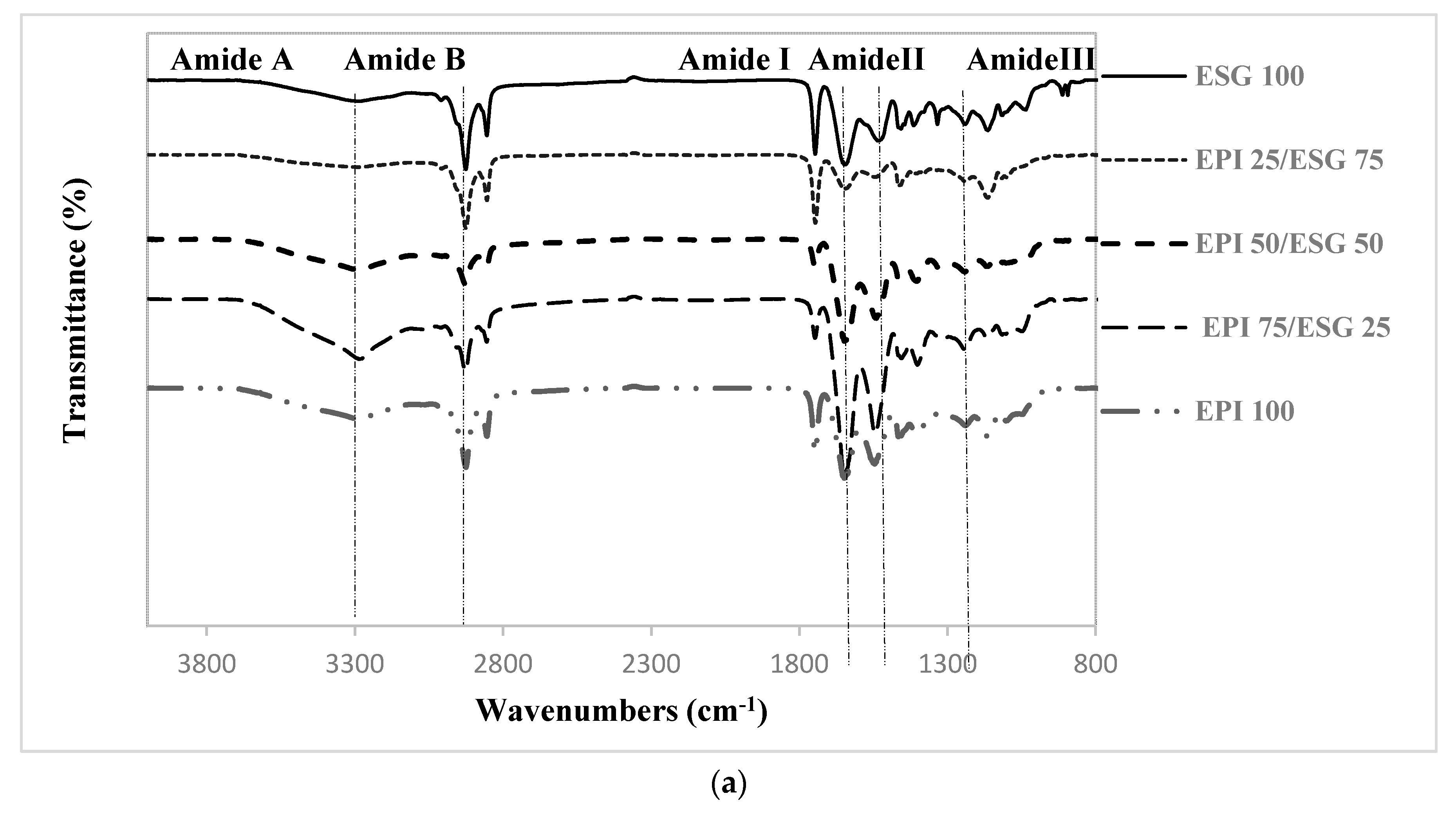 Coatings 10 00026 g003a