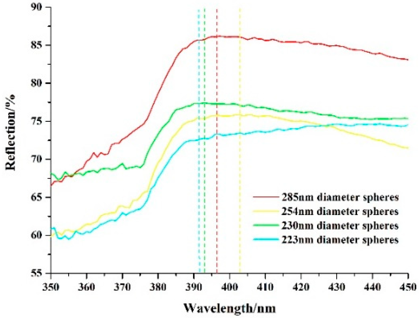 Coatings 10 00032 g010 Coatings 10 00032 g010
