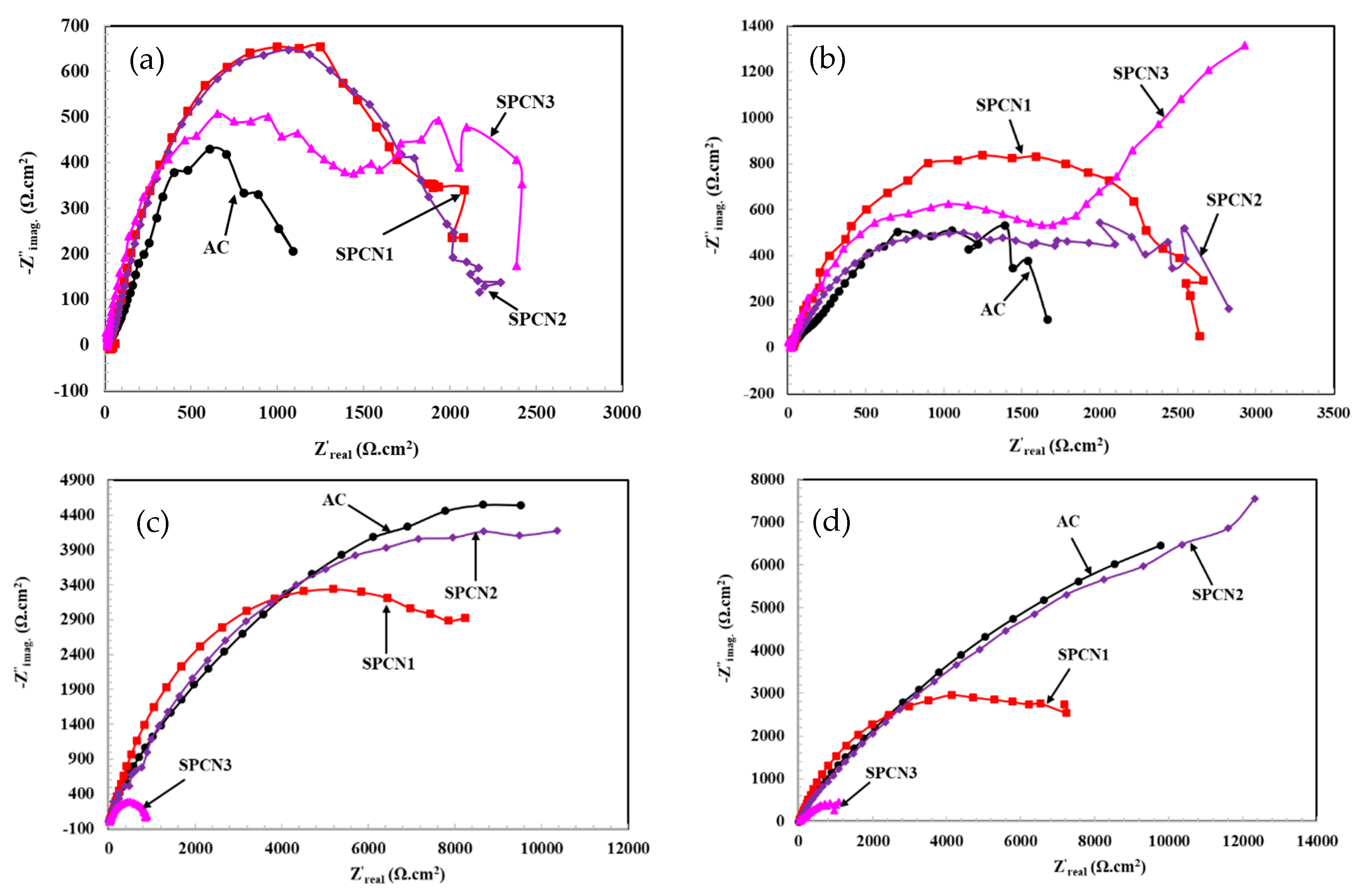 Coatings 10 00033 g004