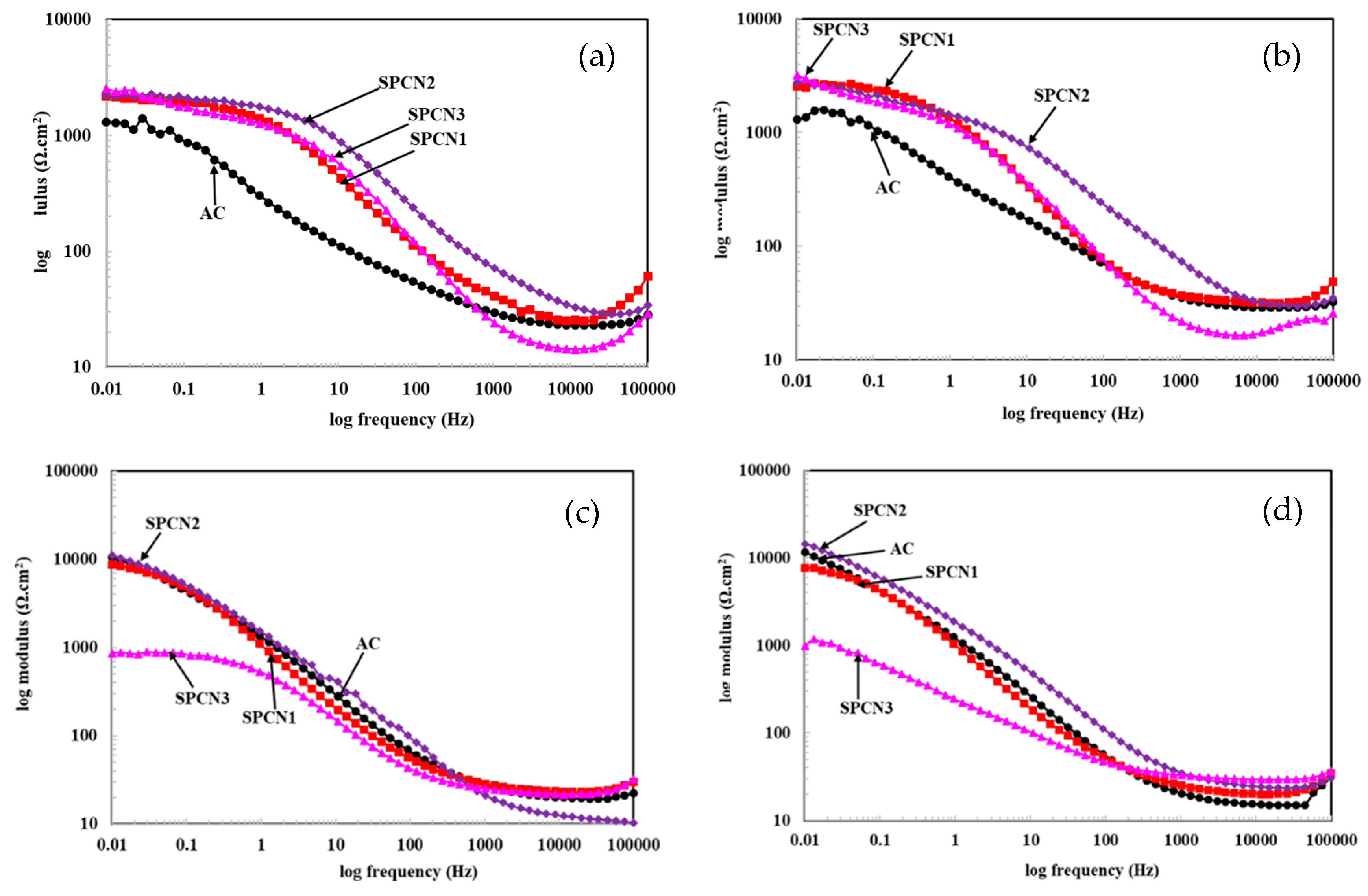 Coatings 10 00033 g005