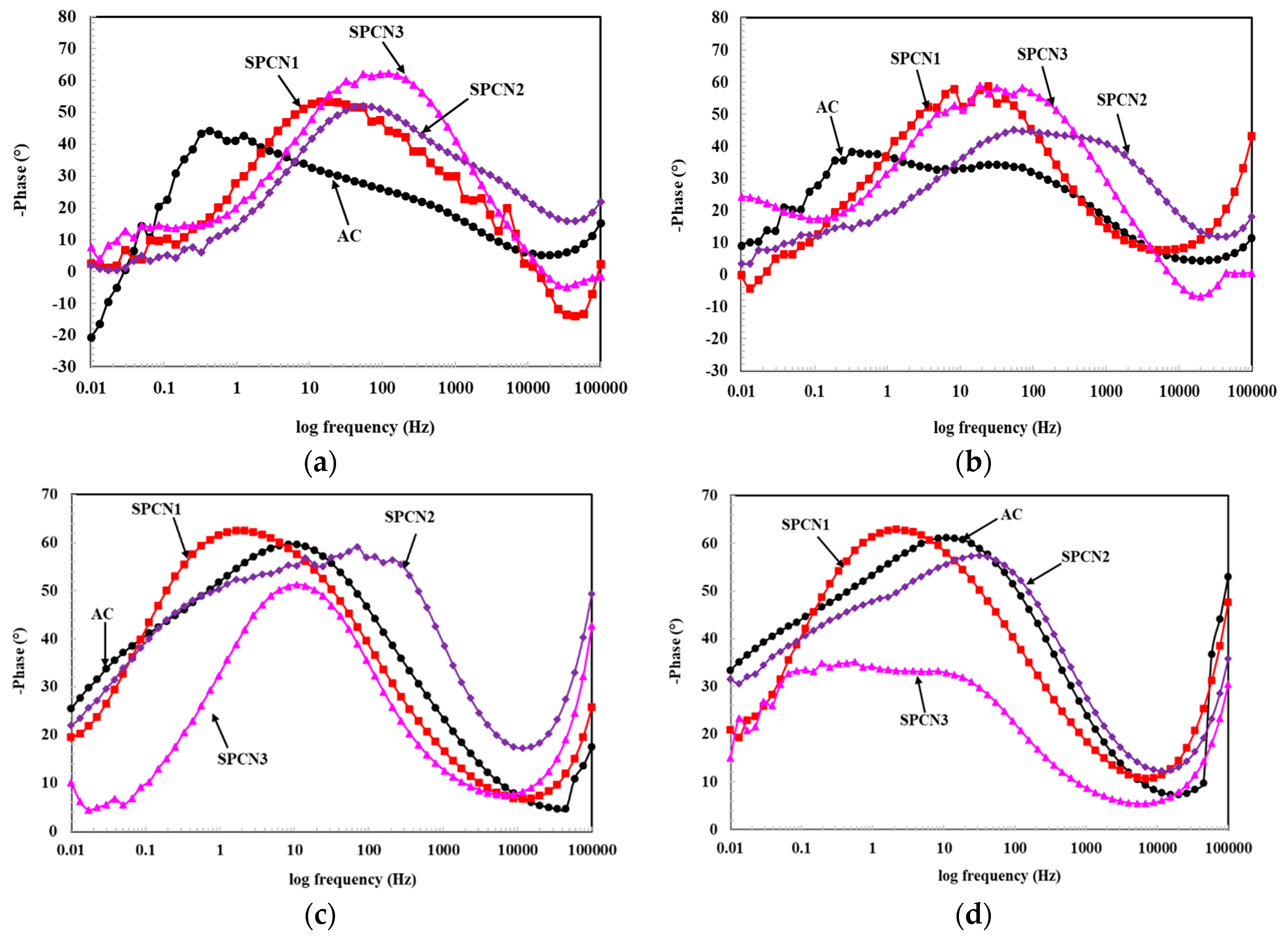 Coatings 10 00033 g006