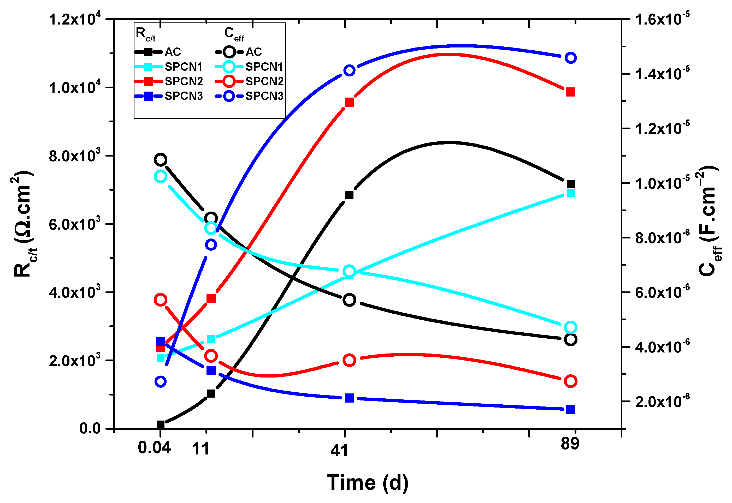 Coatings 10 00033 g008