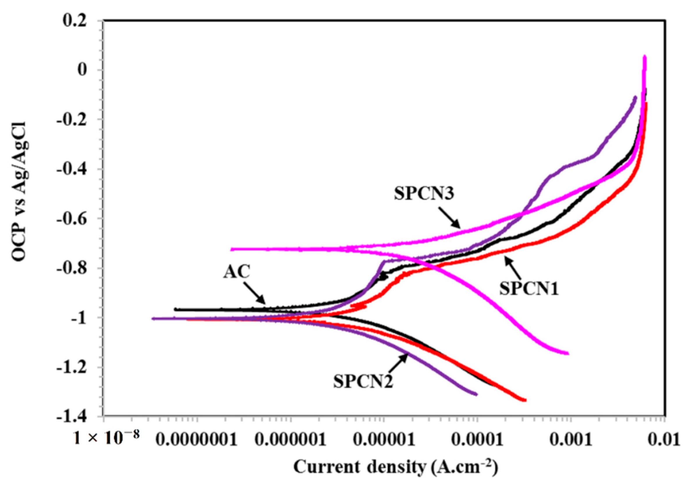 Coatings 10 00033 g009