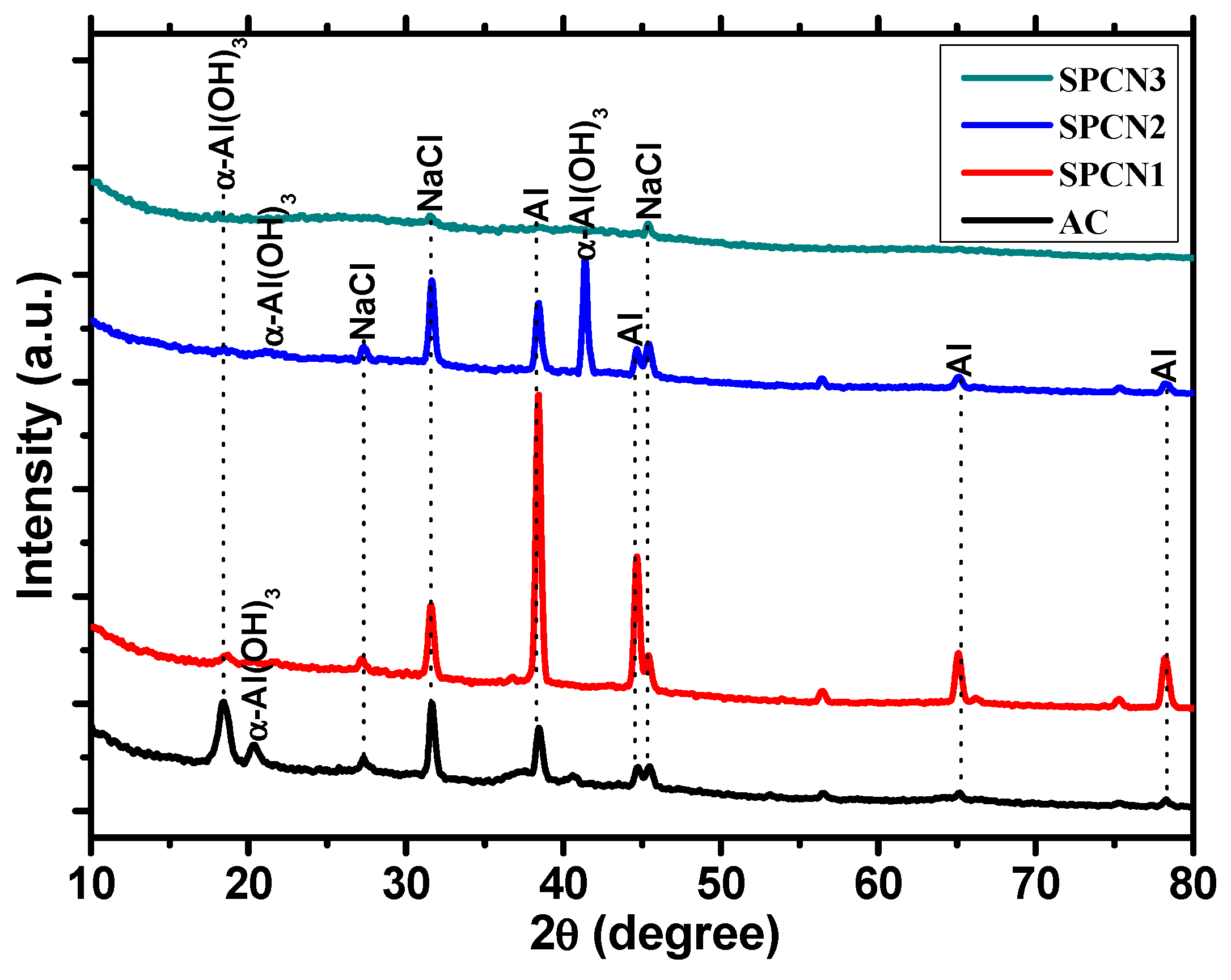 Coatings 10 00033 g011