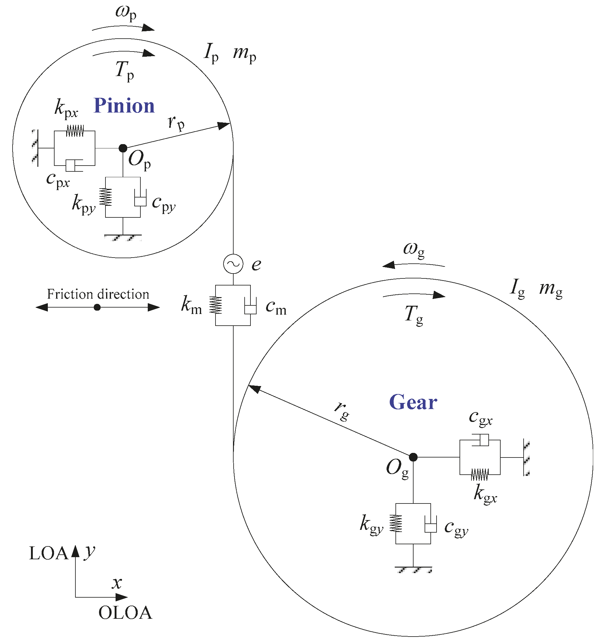 Coatings 10 00039 g002