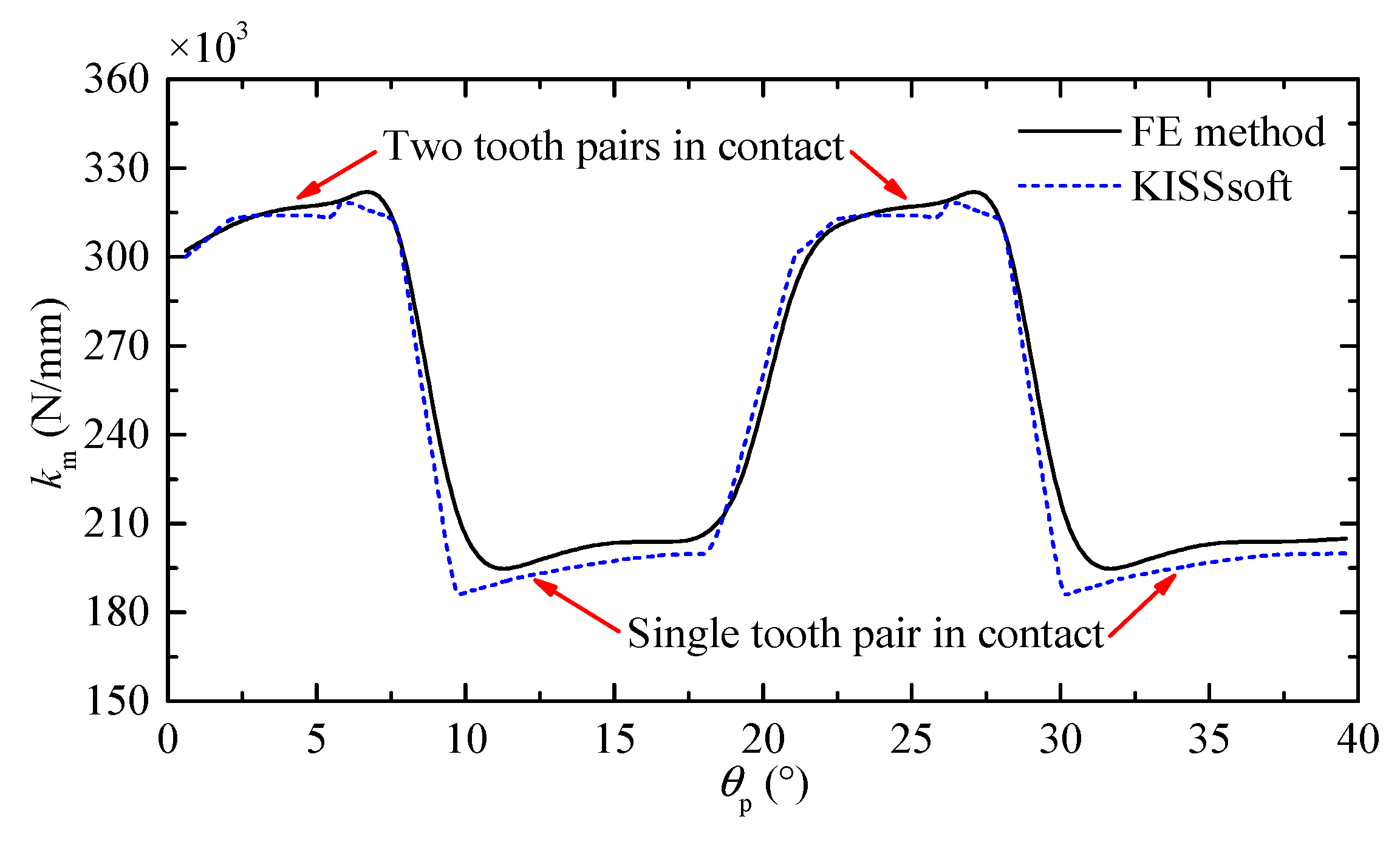 Coatings 10 00039 g005