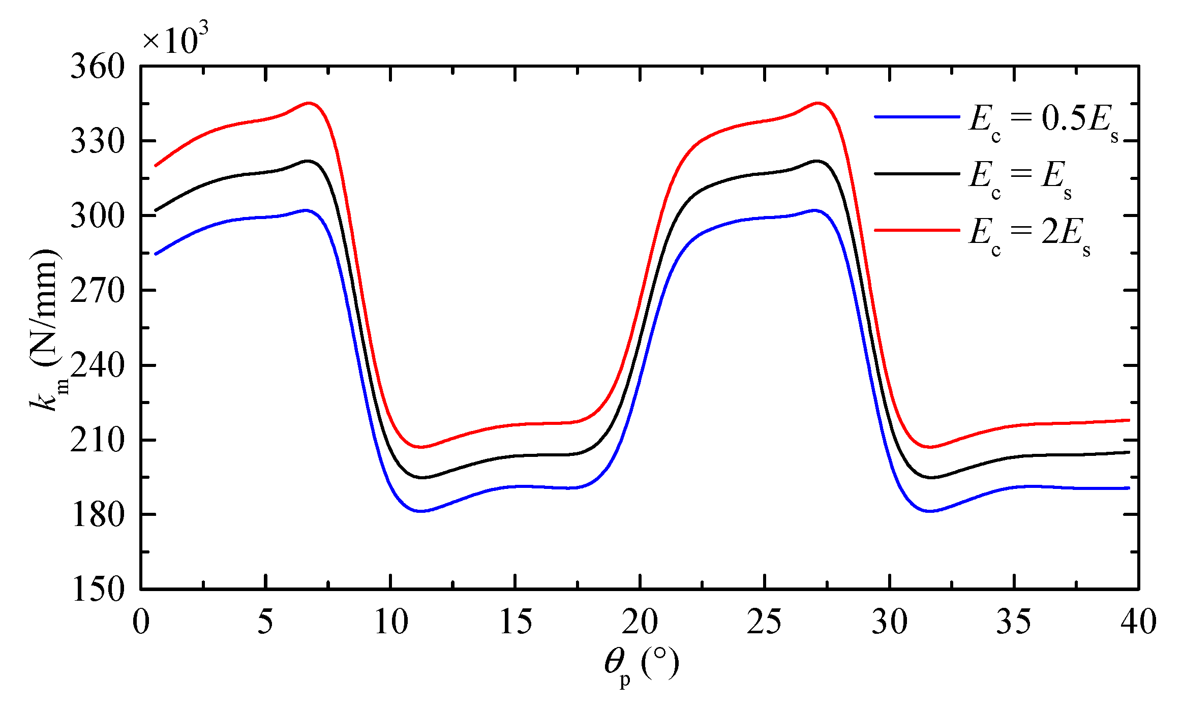 Coatings 10 00039 g006