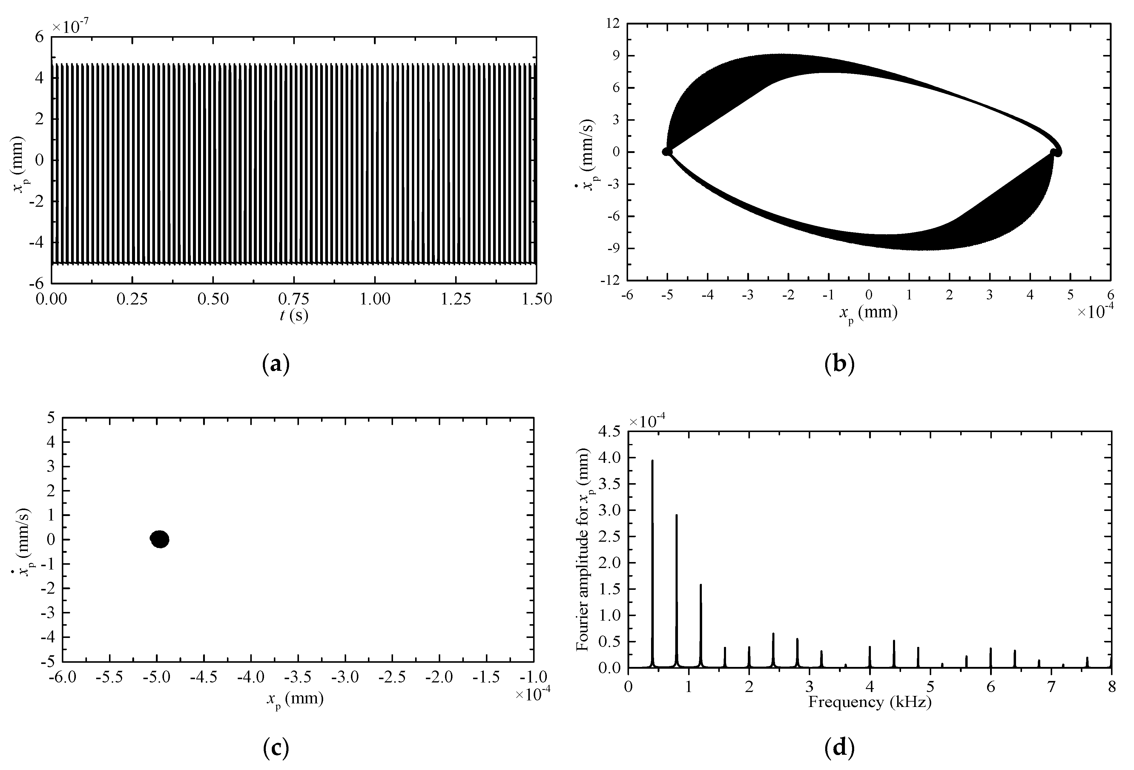 Coatings 10 00039 g007