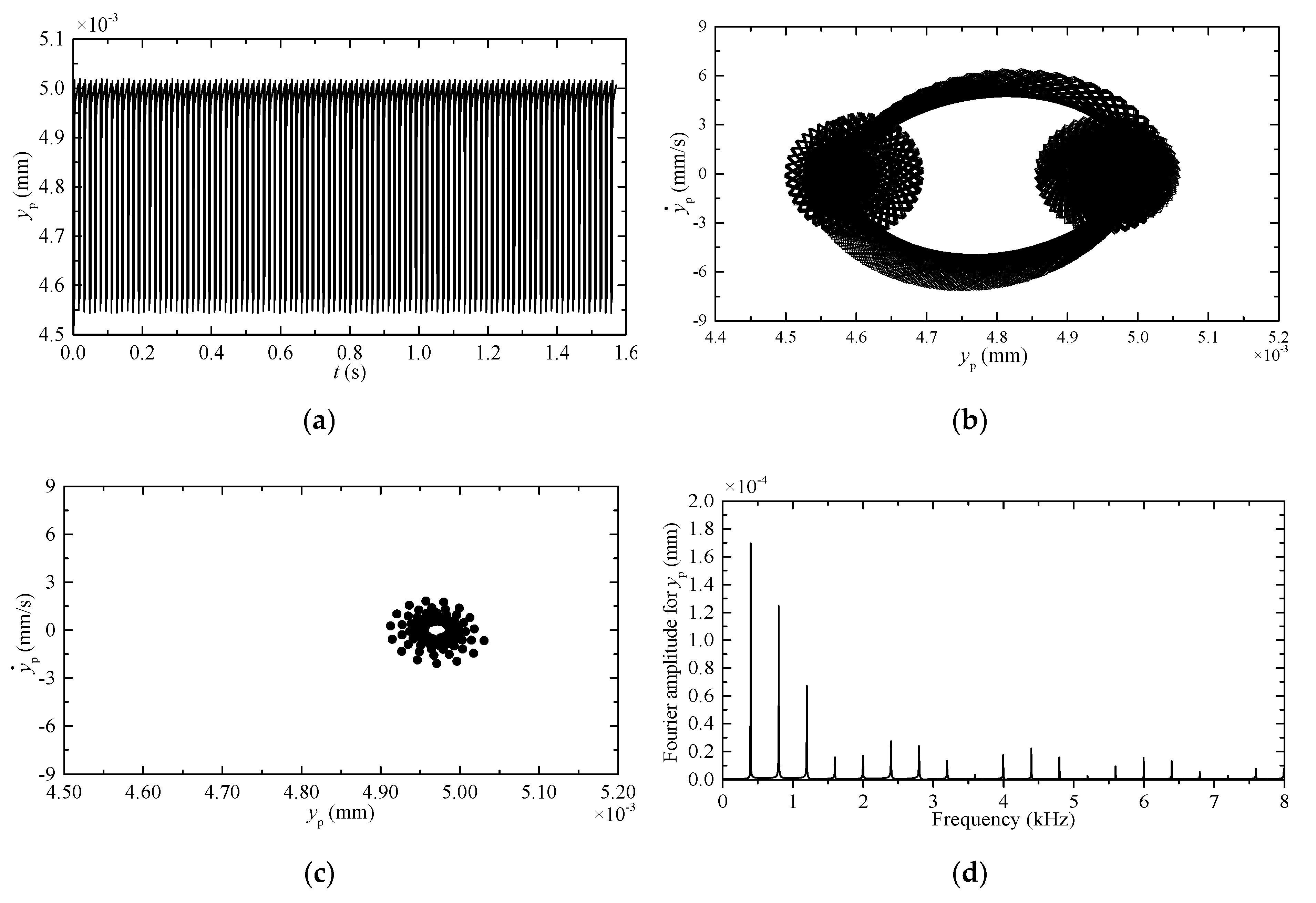 Coatings 10 00039 g009