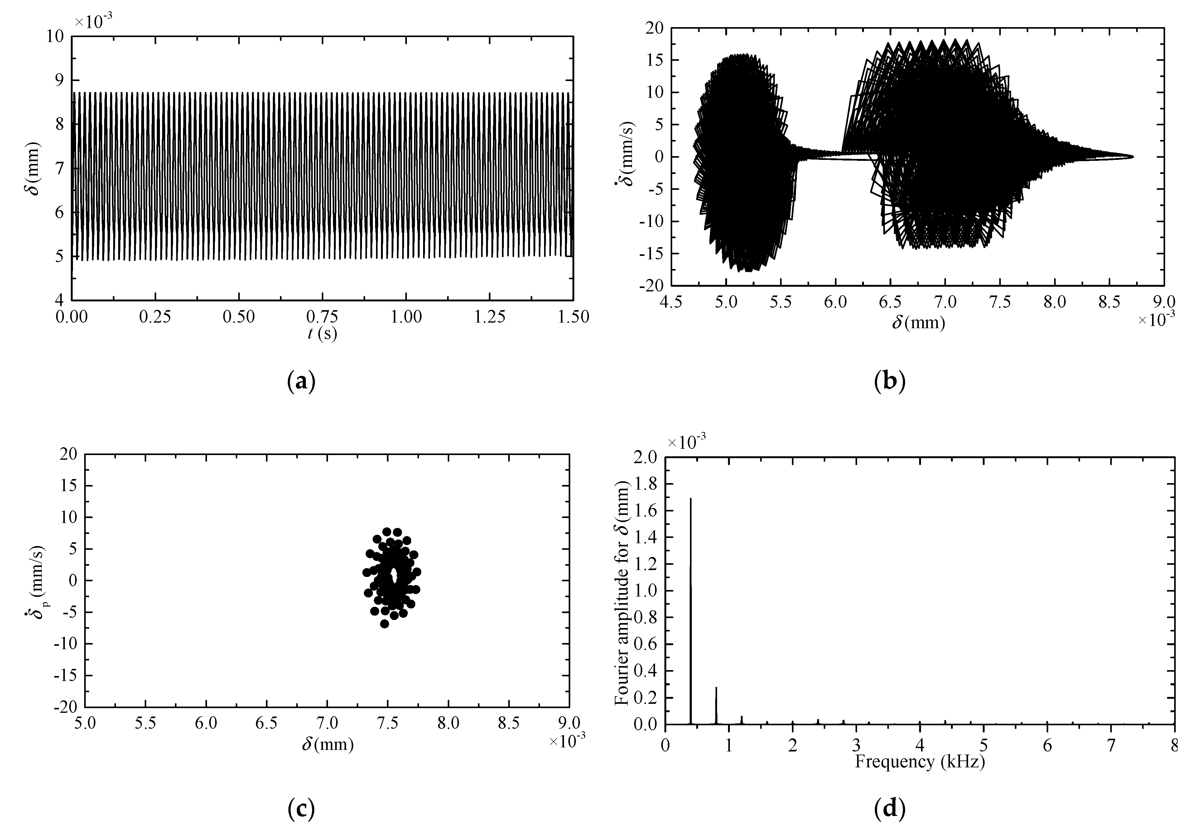 Coatings 10 00039 g011