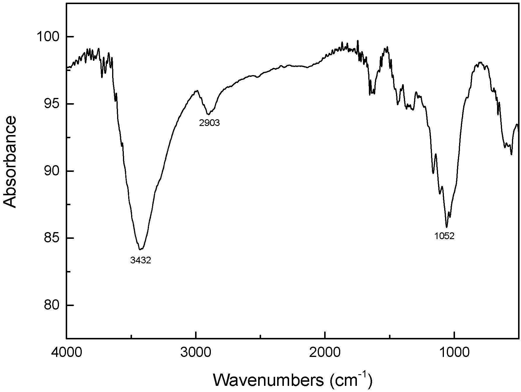 Coatings 10 00040 g002