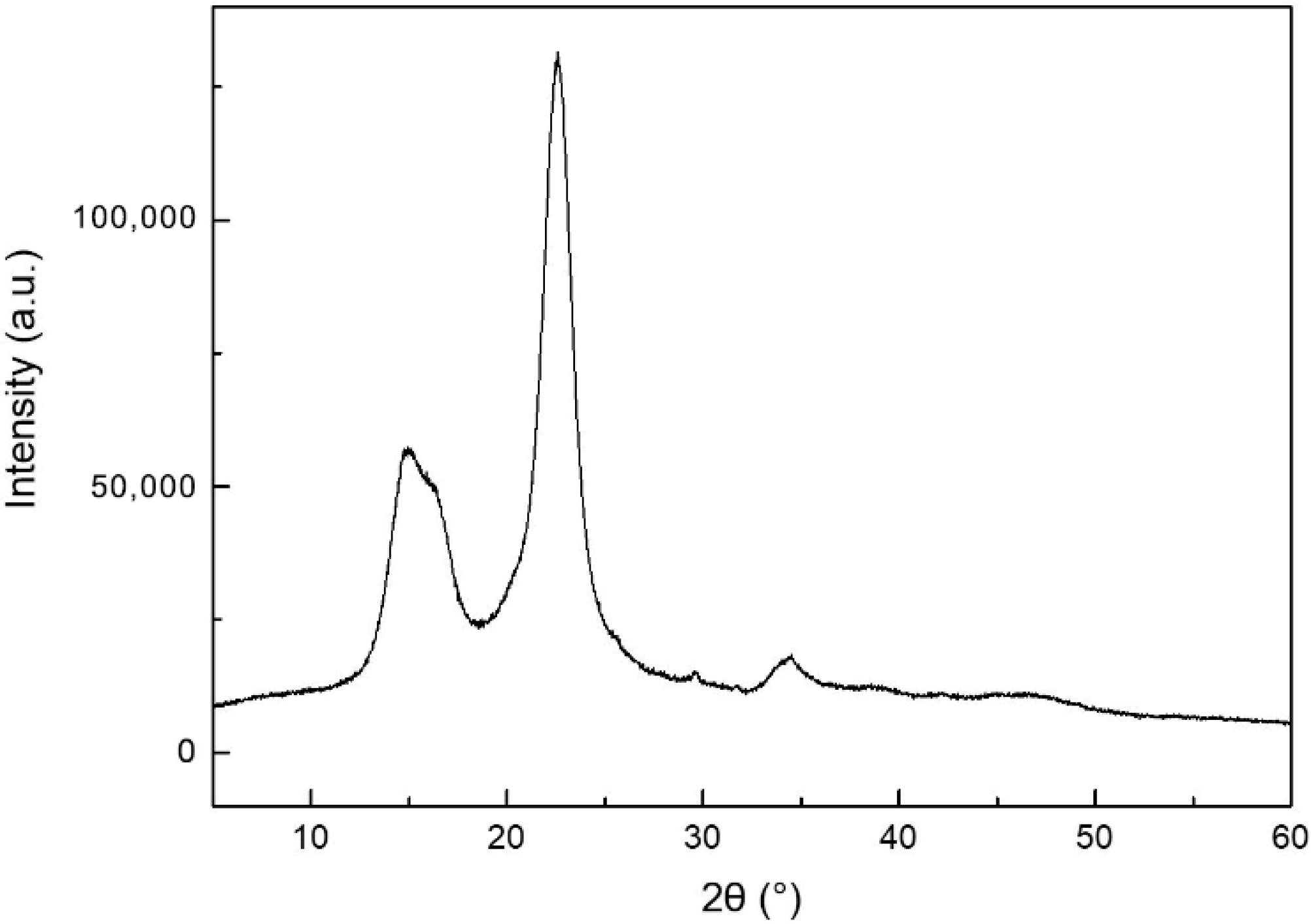 Coatings 10 00040 g004