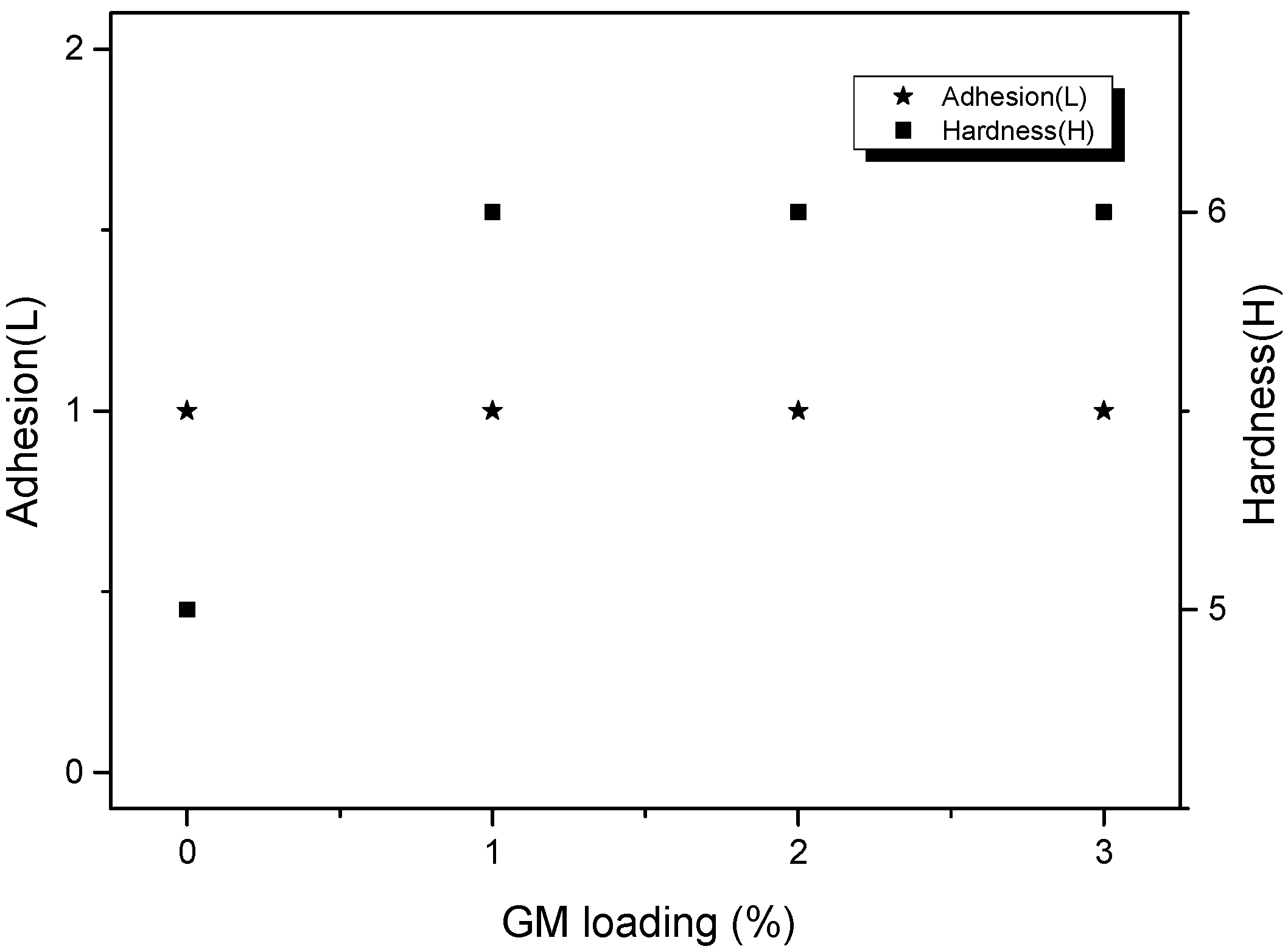 Coatings 10 00040 g006