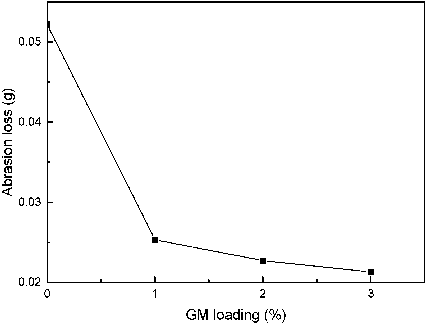 Coatings 10 00040 g007