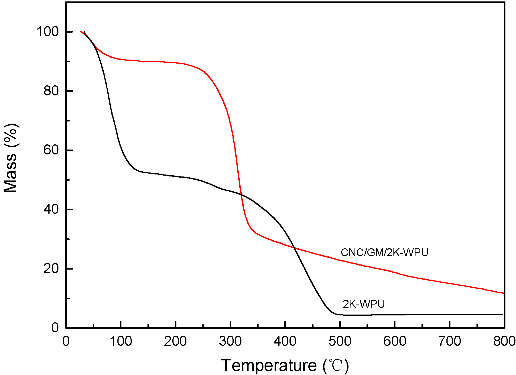 Coatings 10 00040 g008