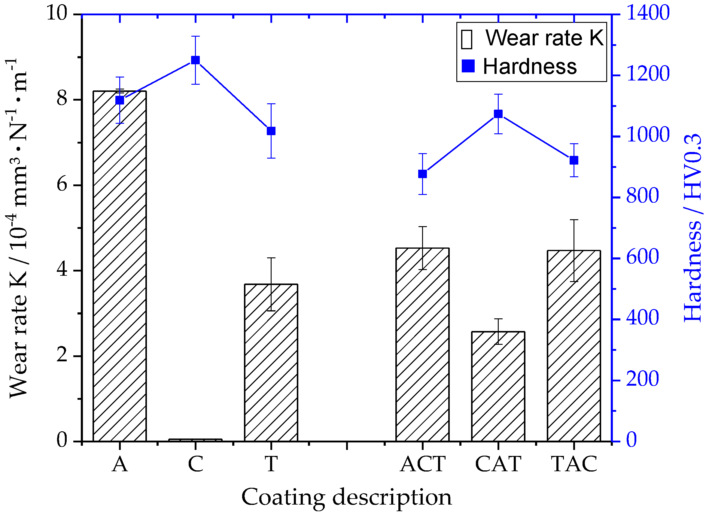Coatings 10 00042 g007 Coatings 10 00042 g007
